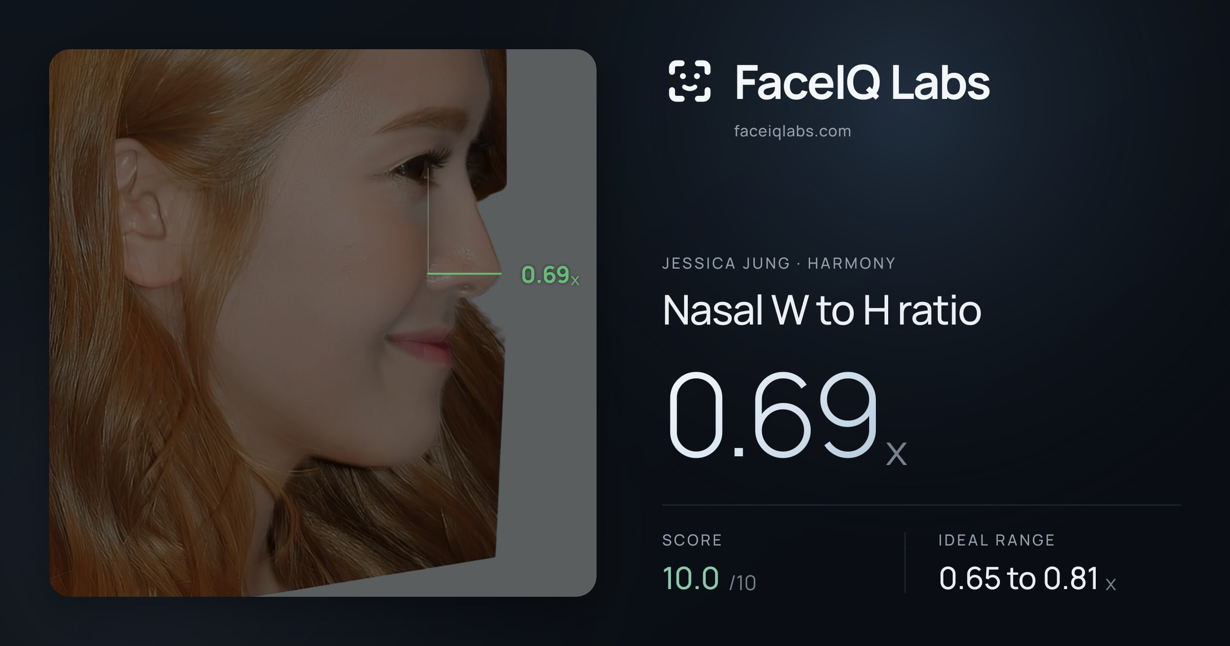Jessica Jung Nasal W to H ratio: 0.69x, drawn on the photo