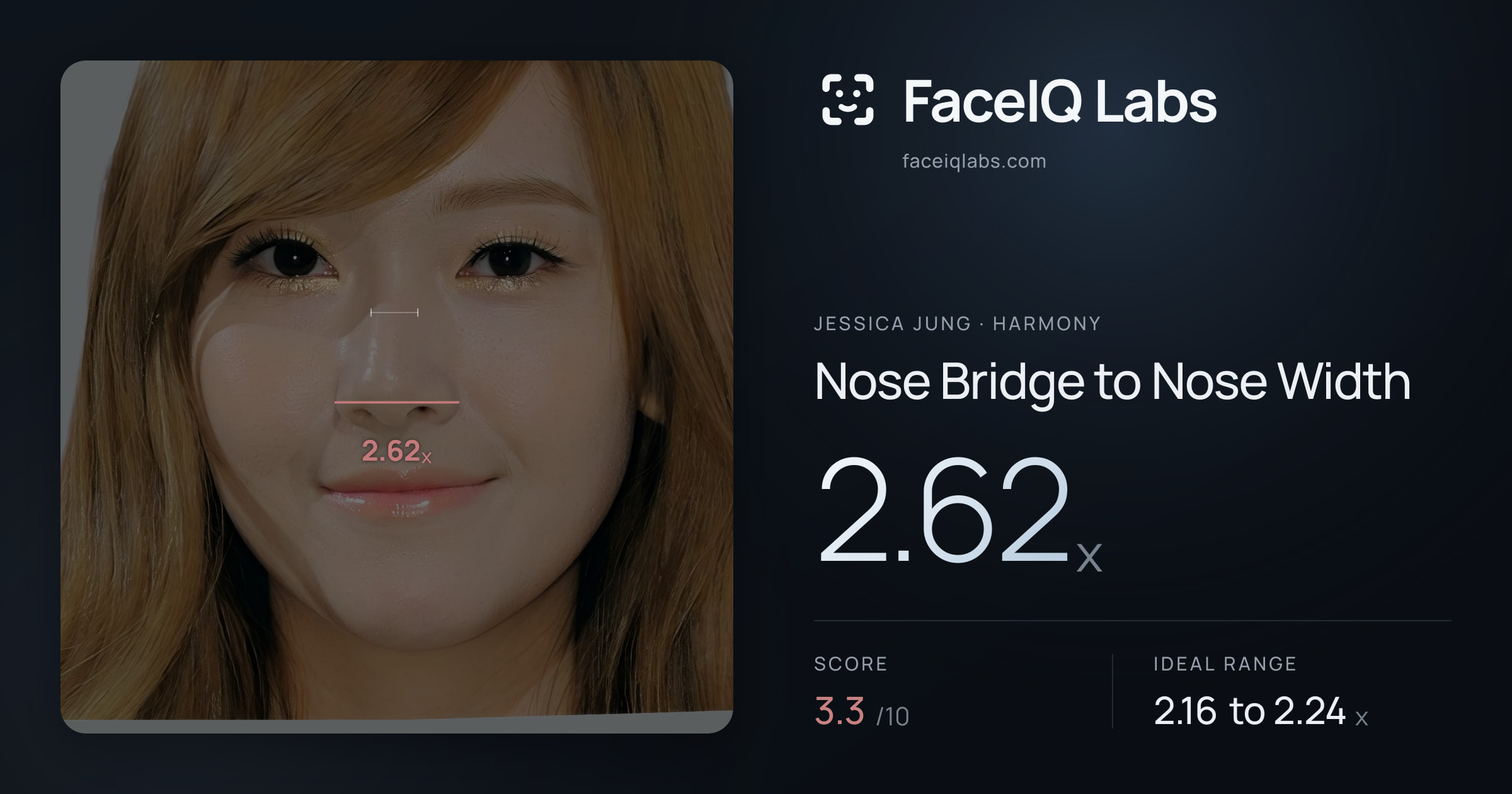 Jessica Jung Nose Bridge to Nose Width: 2.62x, drawn on the photo