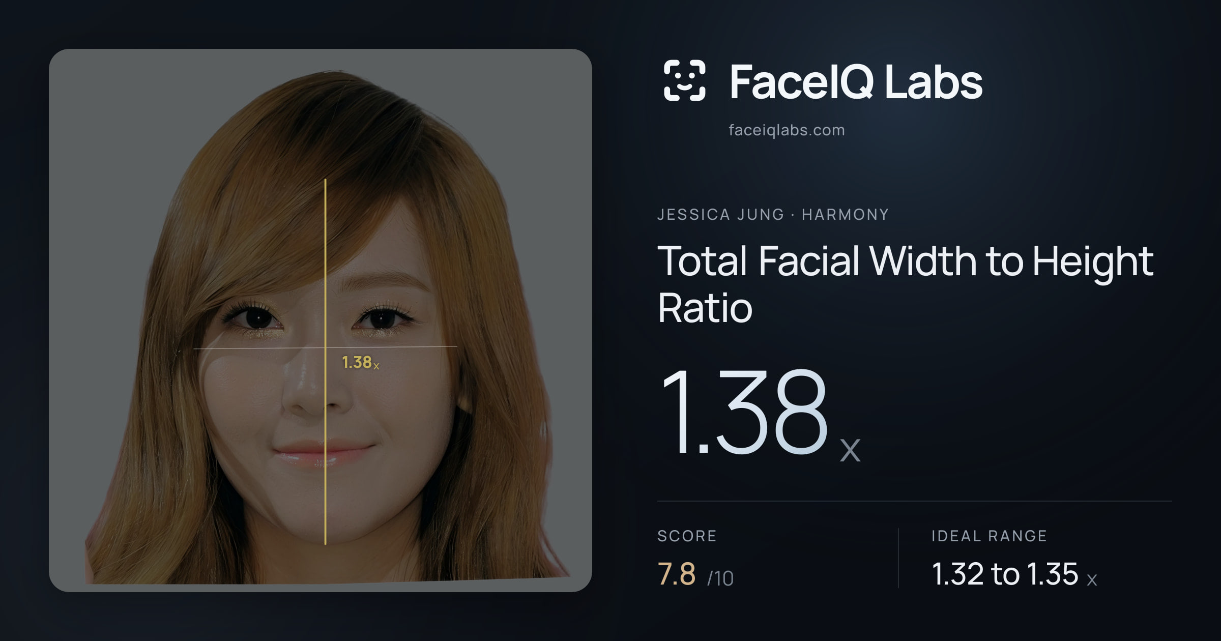 Jessica Jung Total Facial Width to Height Ratio: 1.38x, drawn on the photo