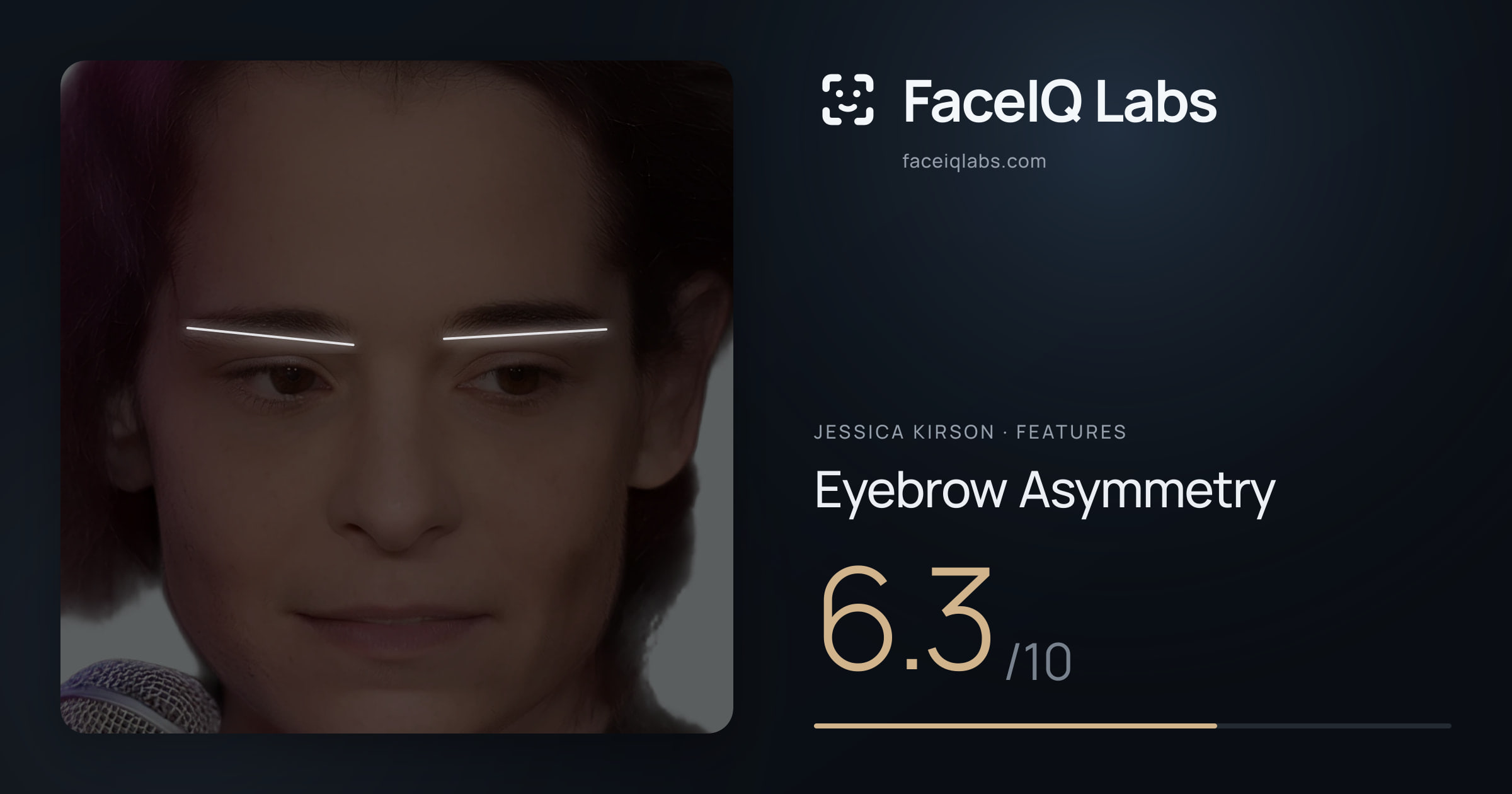 Jessica Kirson Eyebrow Asymmetry: 6.3/10, drawn on the photo