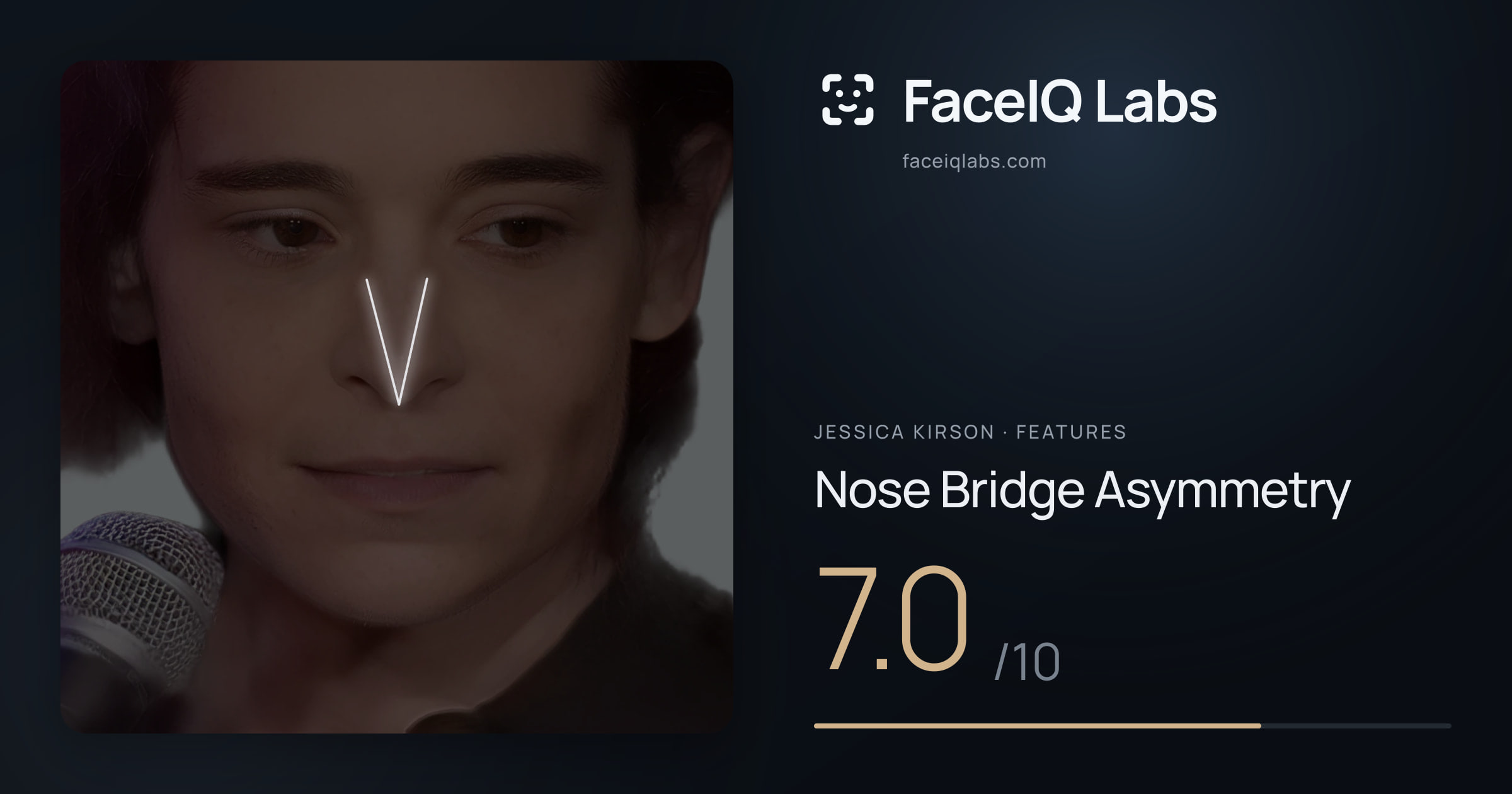 Jessica Kirson Nose Bridge Asymmetry: 7.0/10, drawn on the photo
