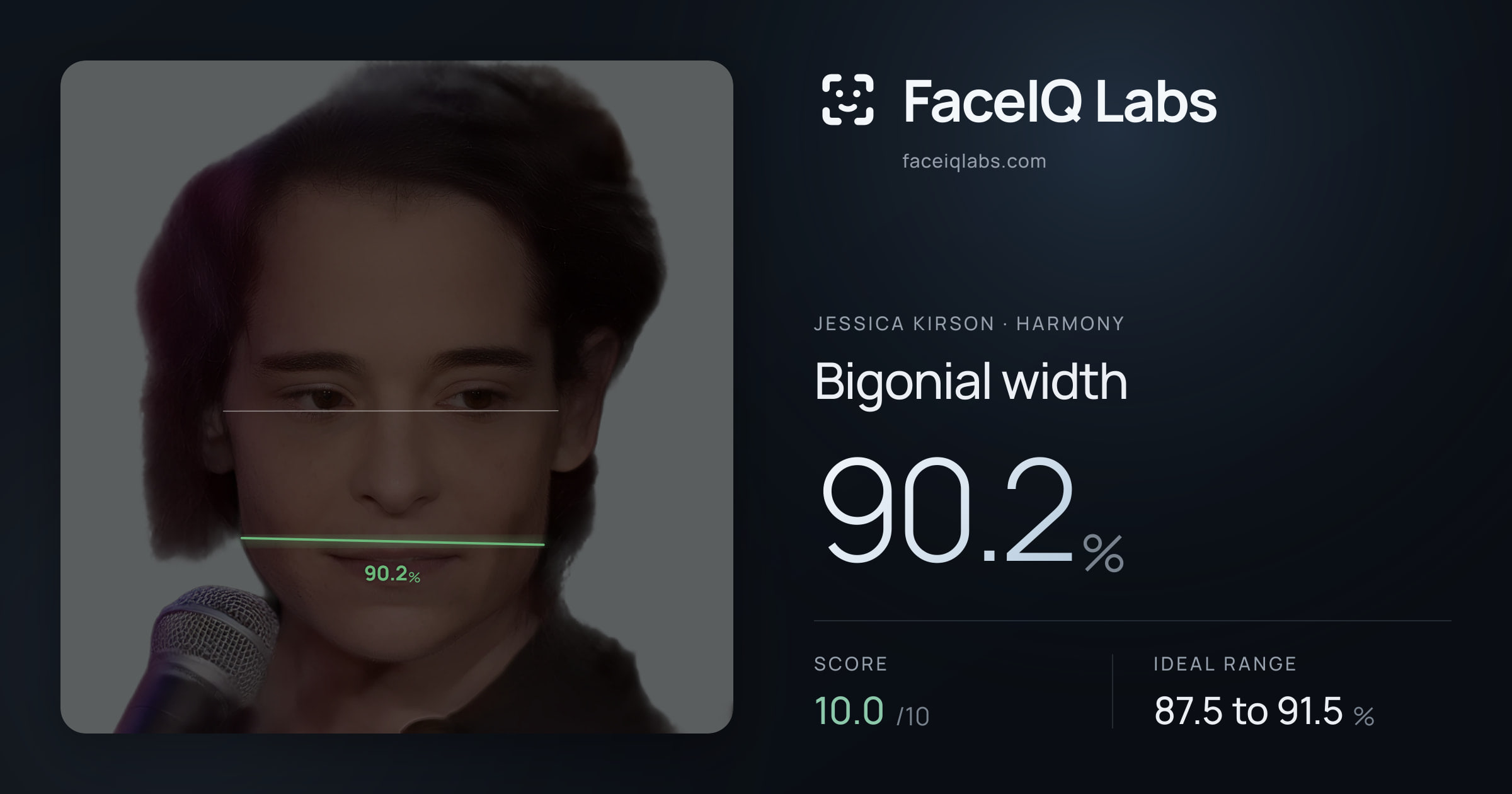 Jessica Kirson Bigonial width: 90.2%, drawn on the photo