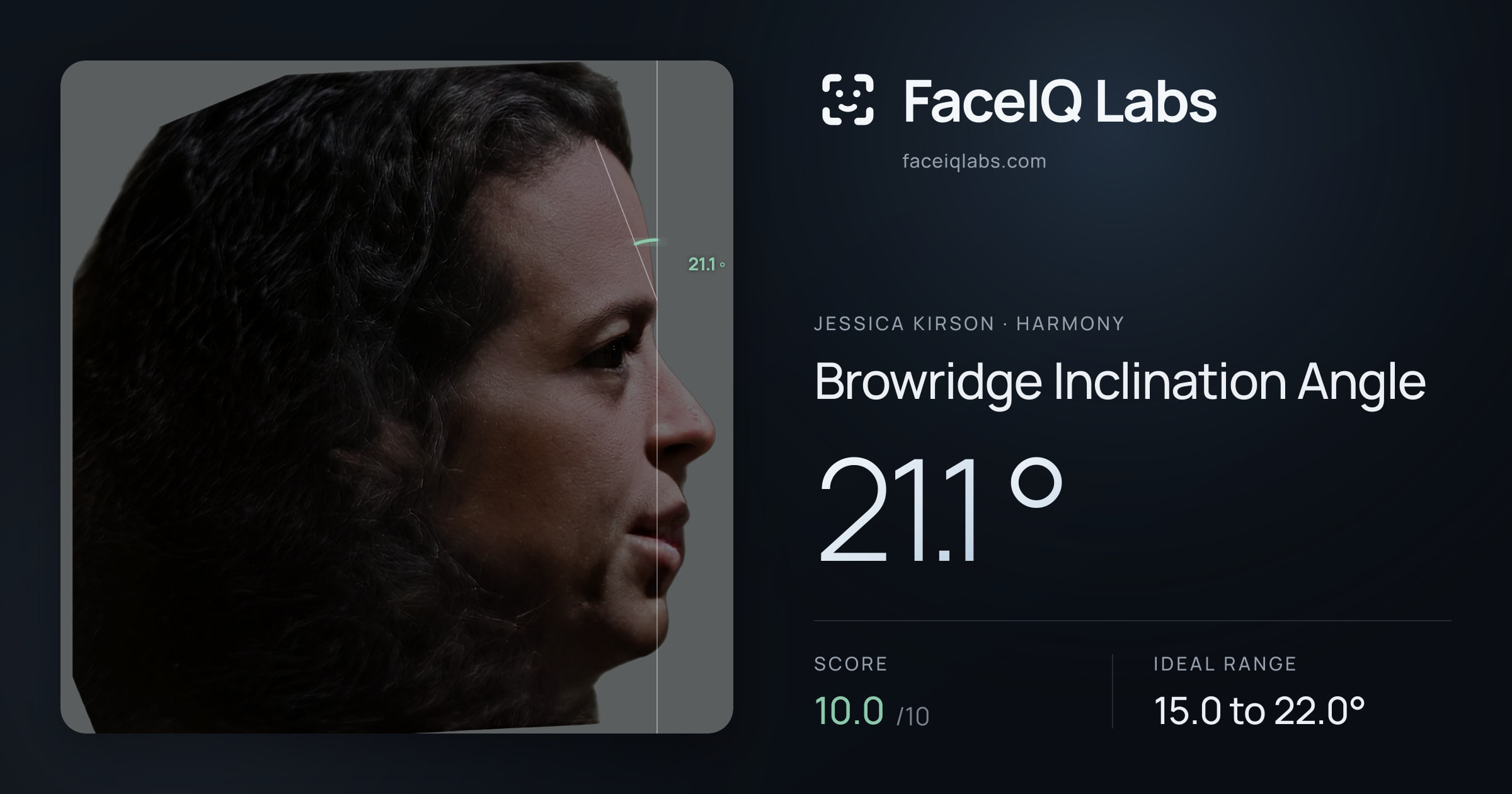 Jessica Kirson Browridge Inclination Angle: 21.1°, drawn on the photo