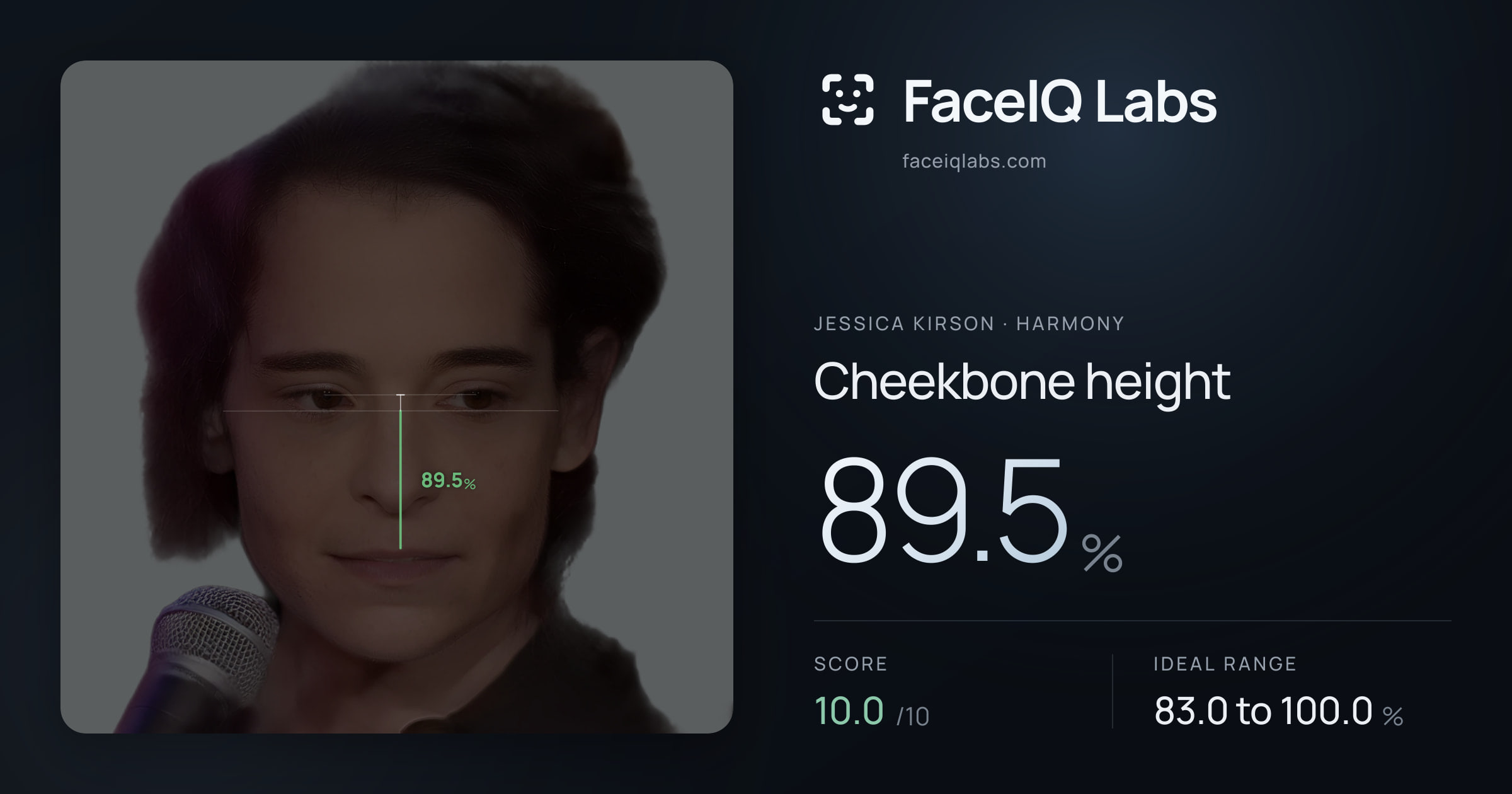 Jessica Kirson Cheekbone height: 89.5%, drawn on the photo