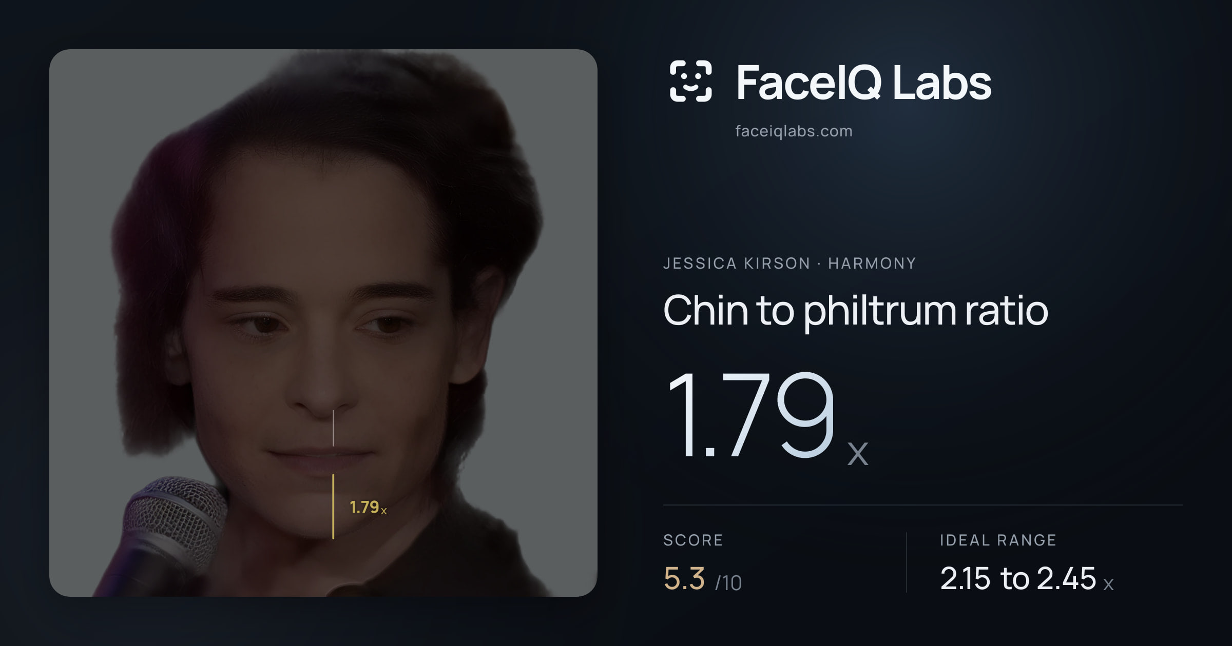 Jessica Kirson Chin to philtrum ratio: 1.79x, drawn on the photo