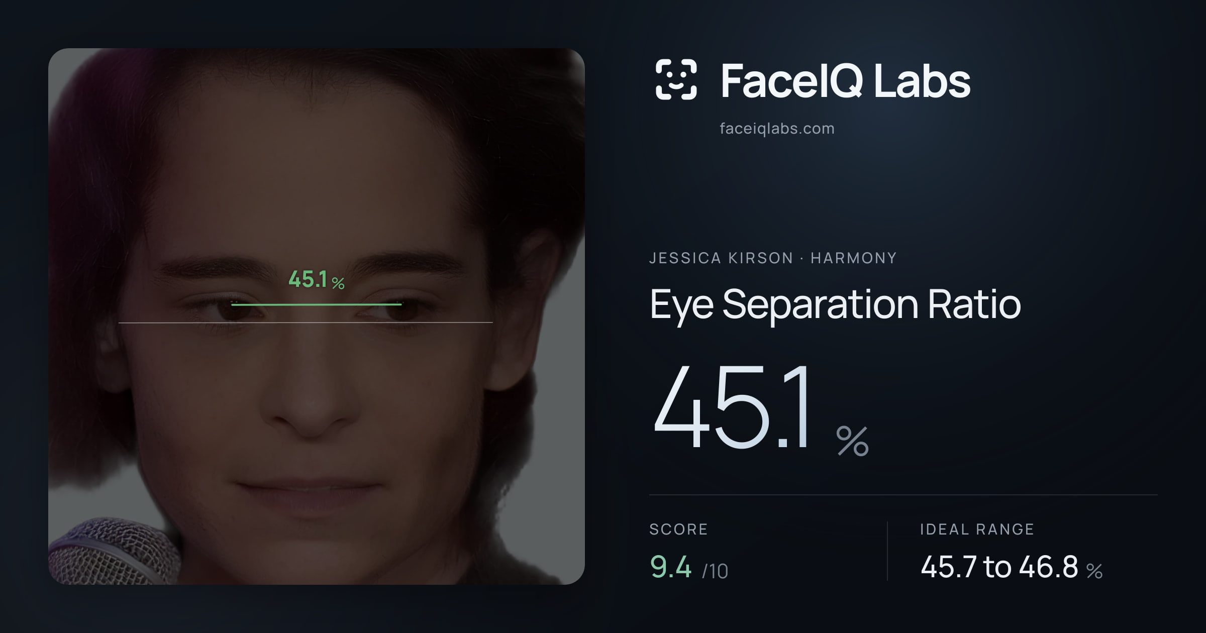 Jessica Kirson Eye Separation Ratio: 45.1%, drawn on the photo