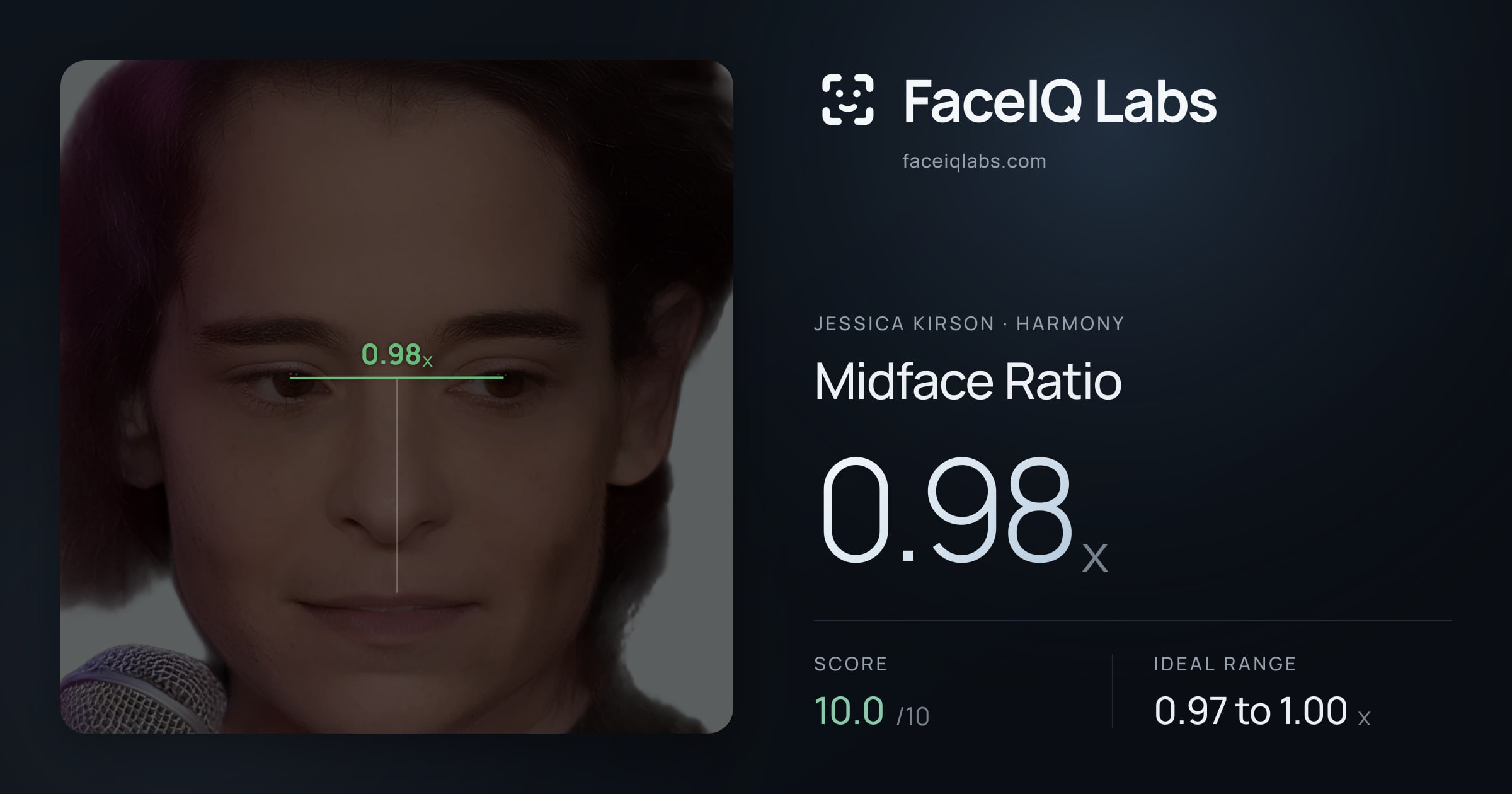 Jessica Kirson Midface Ratio: 0.98x, drawn on the photo