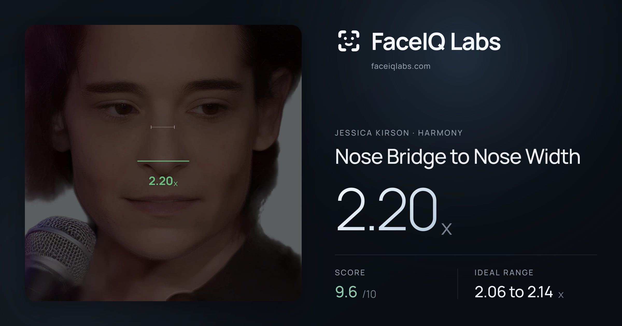 Jessica Kirson Nose Bridge to Nose Width: 2.20x, drawn on the photo