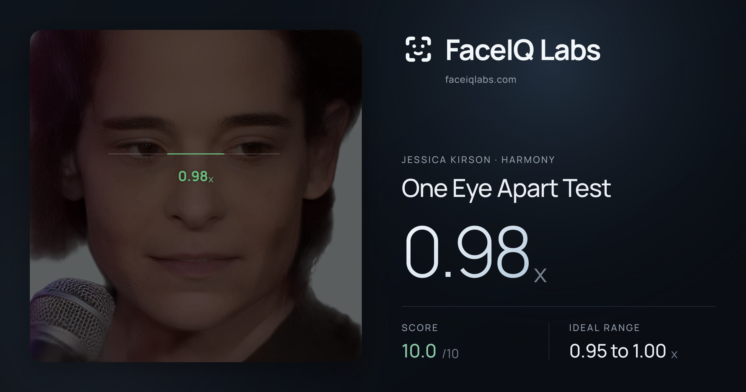 Jessica Kirson One Eye Apart Test: 0.98x, drawn on the photo