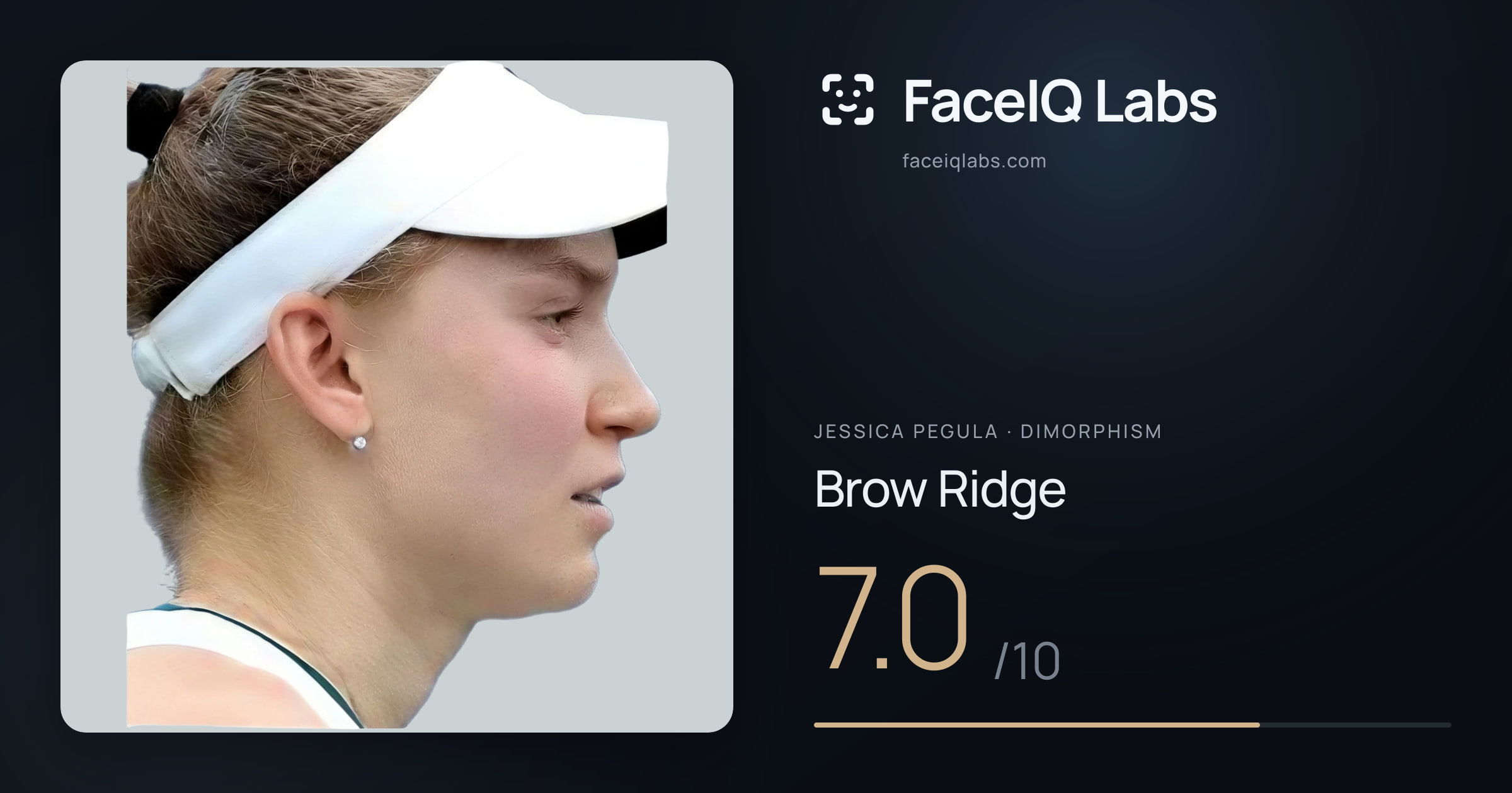 Jessica Pegula Brow Ridge: 7.0/10, drawn on the photo