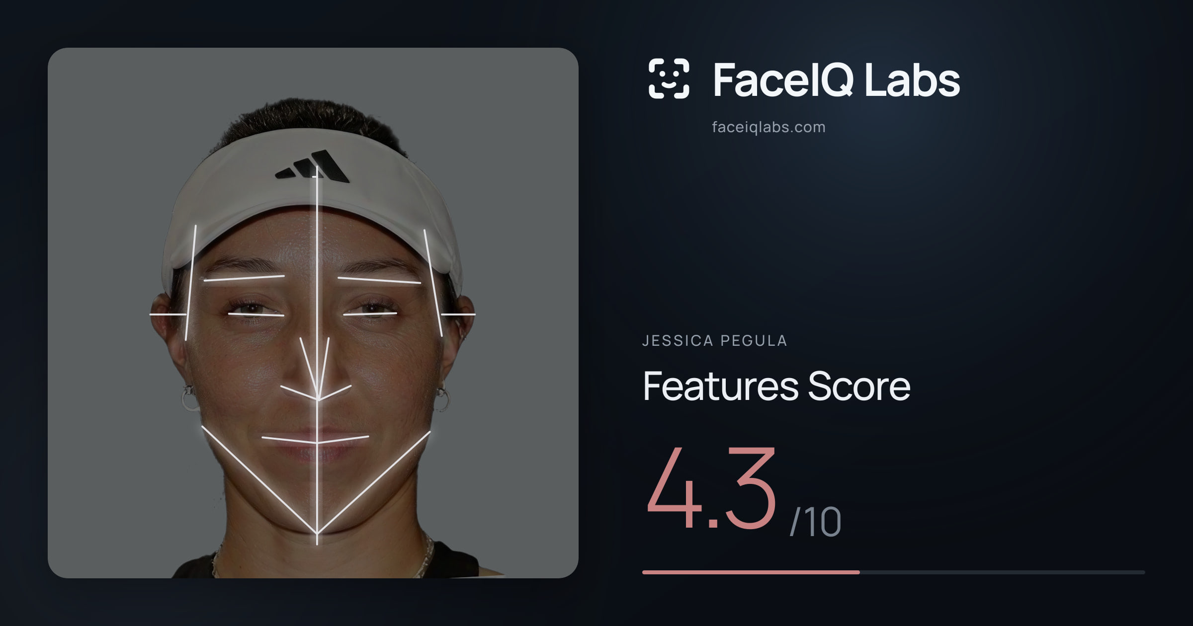Jessica Pegula Features: 4.3/10, with each assessment drawn on the photo