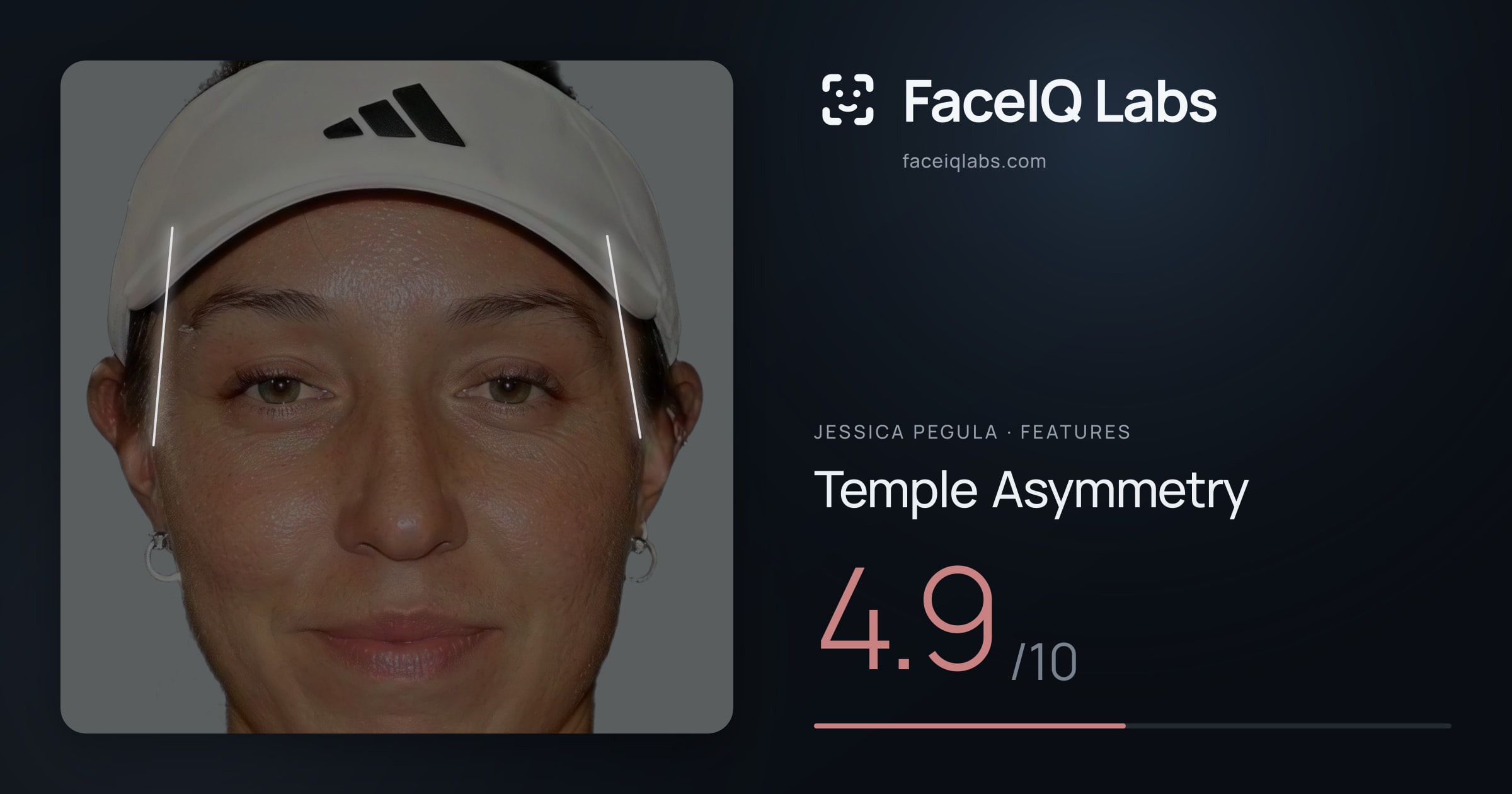 Jessica Pegula Temple Asymmetry: 4.9/10, drawn on the photo