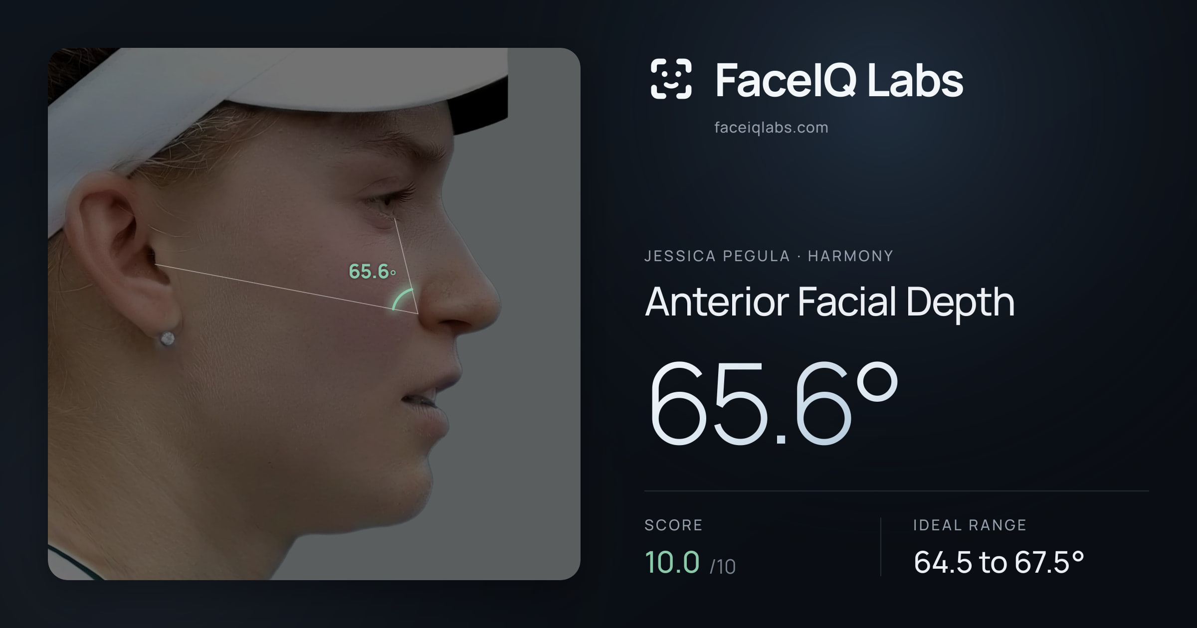 Jessica Pegula Anterior Facial Depth: 65.6°, drawn on the photo