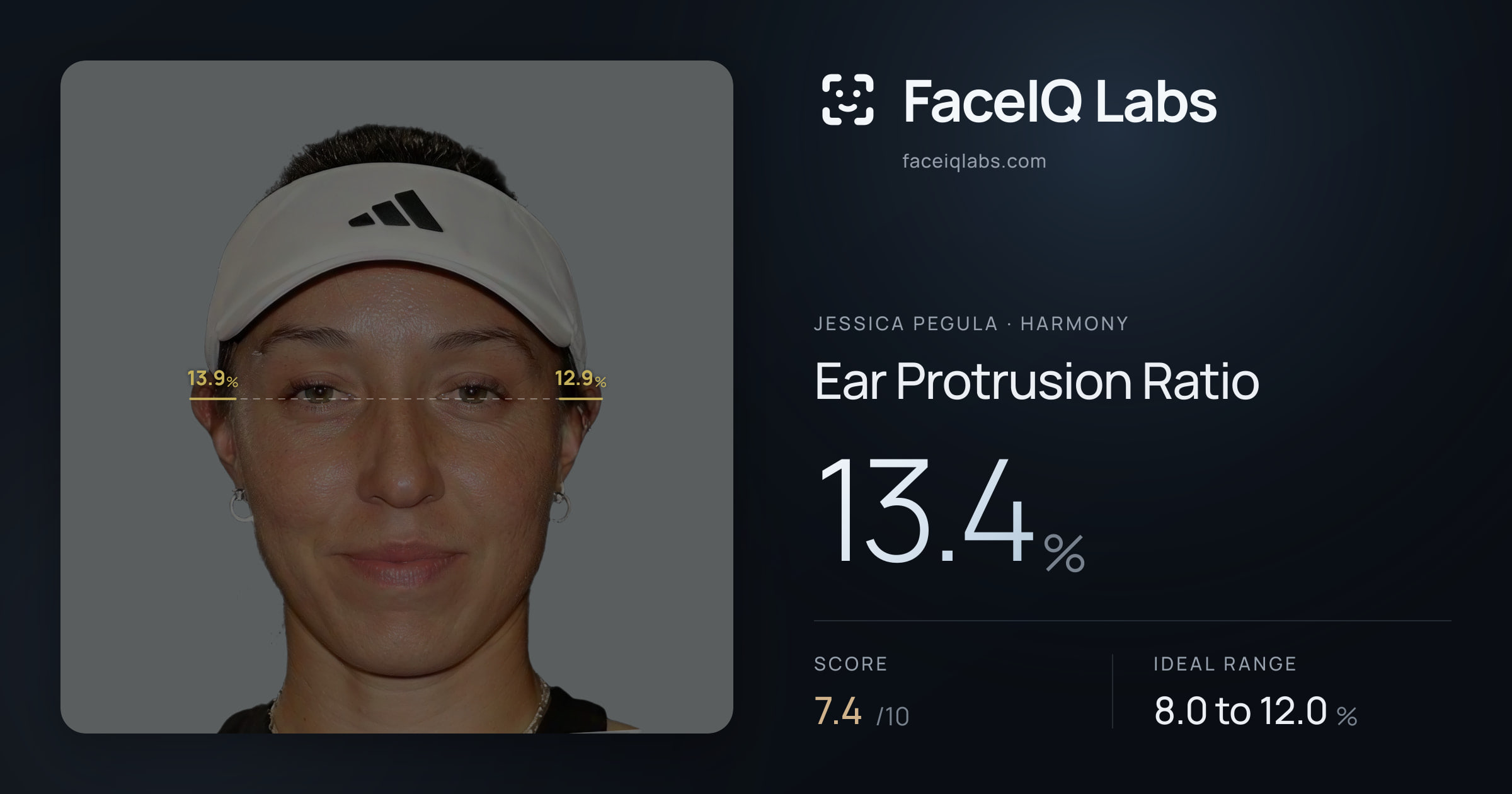 Jessica Pegula Ear Protrusion Ratio: 13.4%, drawn on the photo