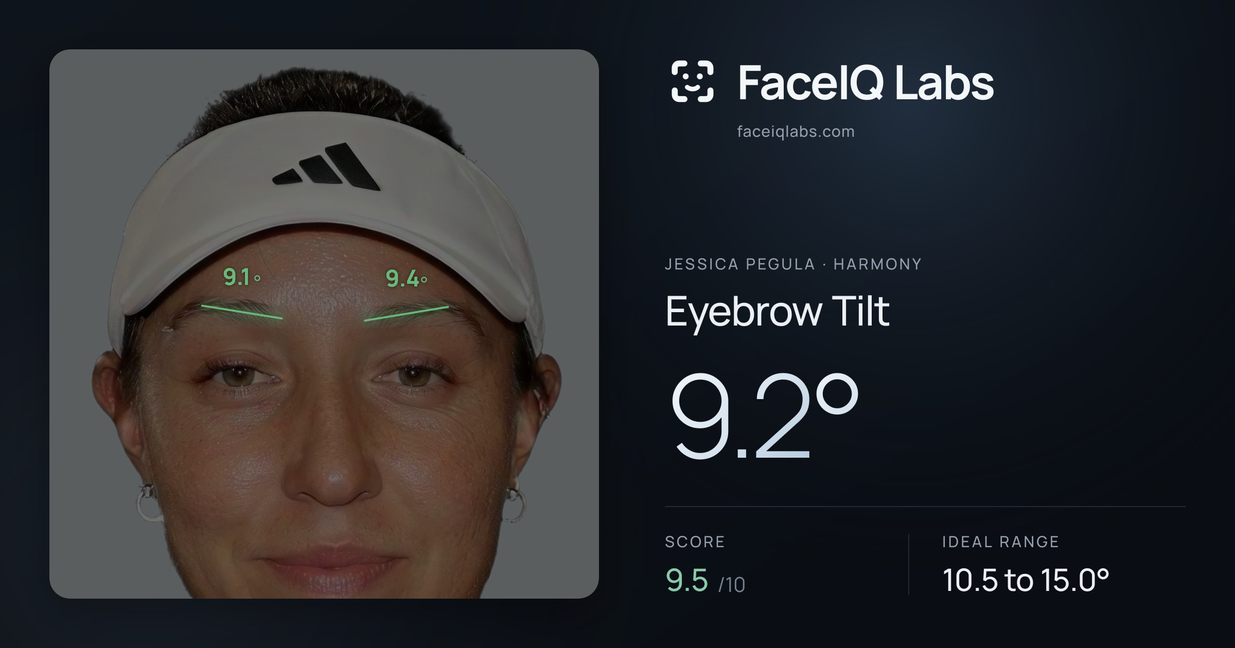 Jessica Pegula Eyebrow Tilt: 9.2°, drawn on the photo