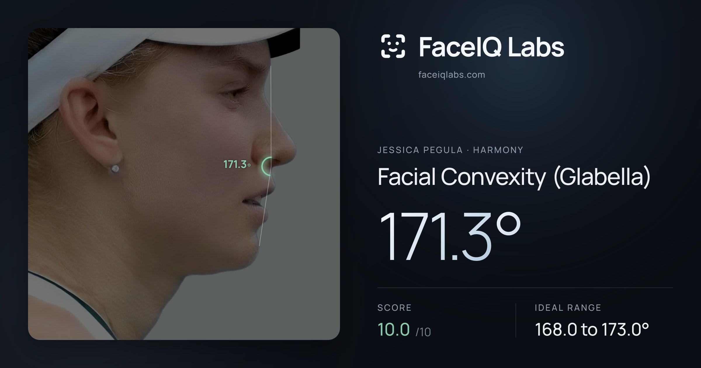 Jessica Pegula Facial Convexity (Glabella): 171.3°, drawn on the photo