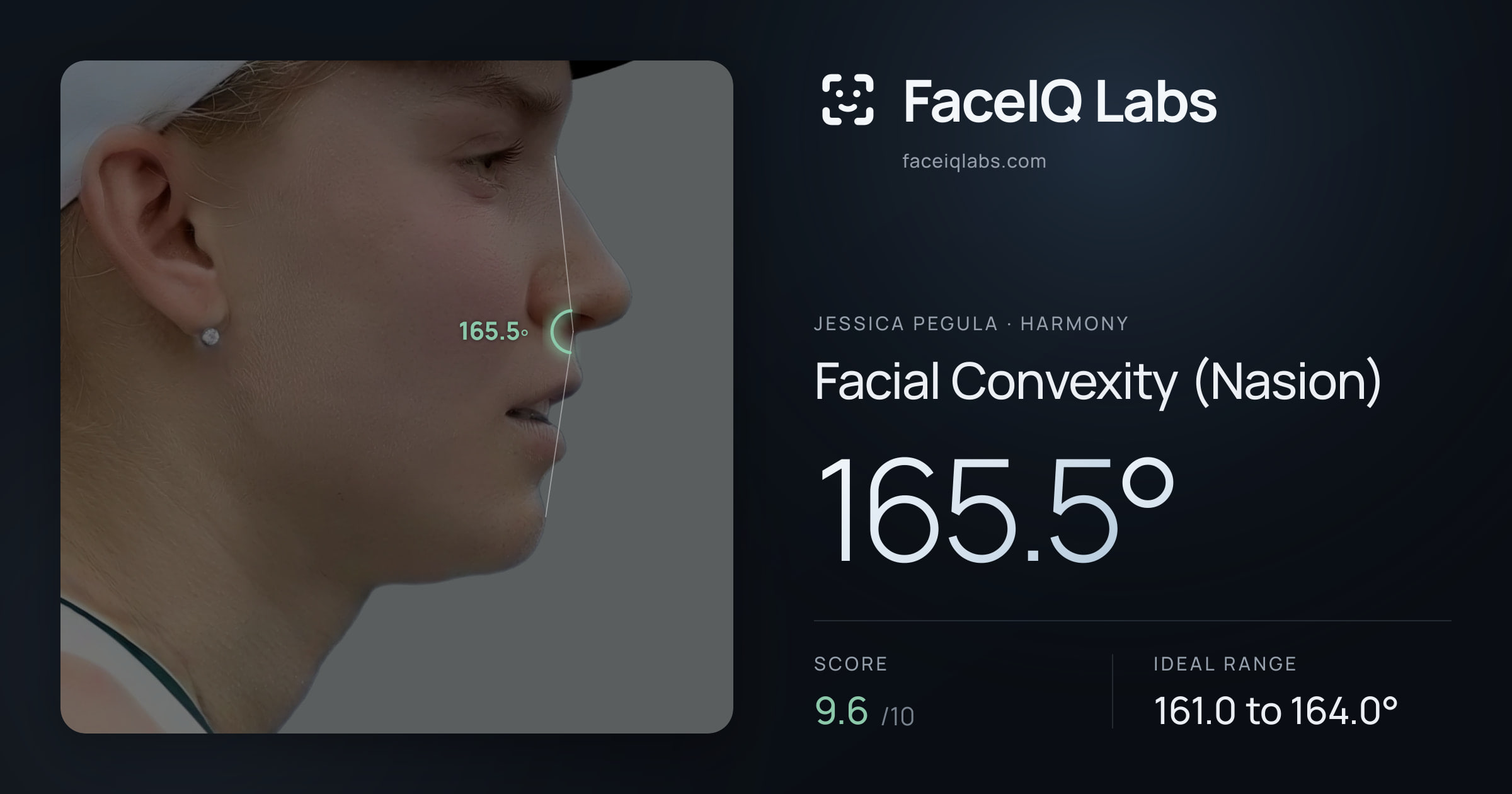 Jessica Pegula Facial Convexity (Nasion): 165.5°, drawn on the photo