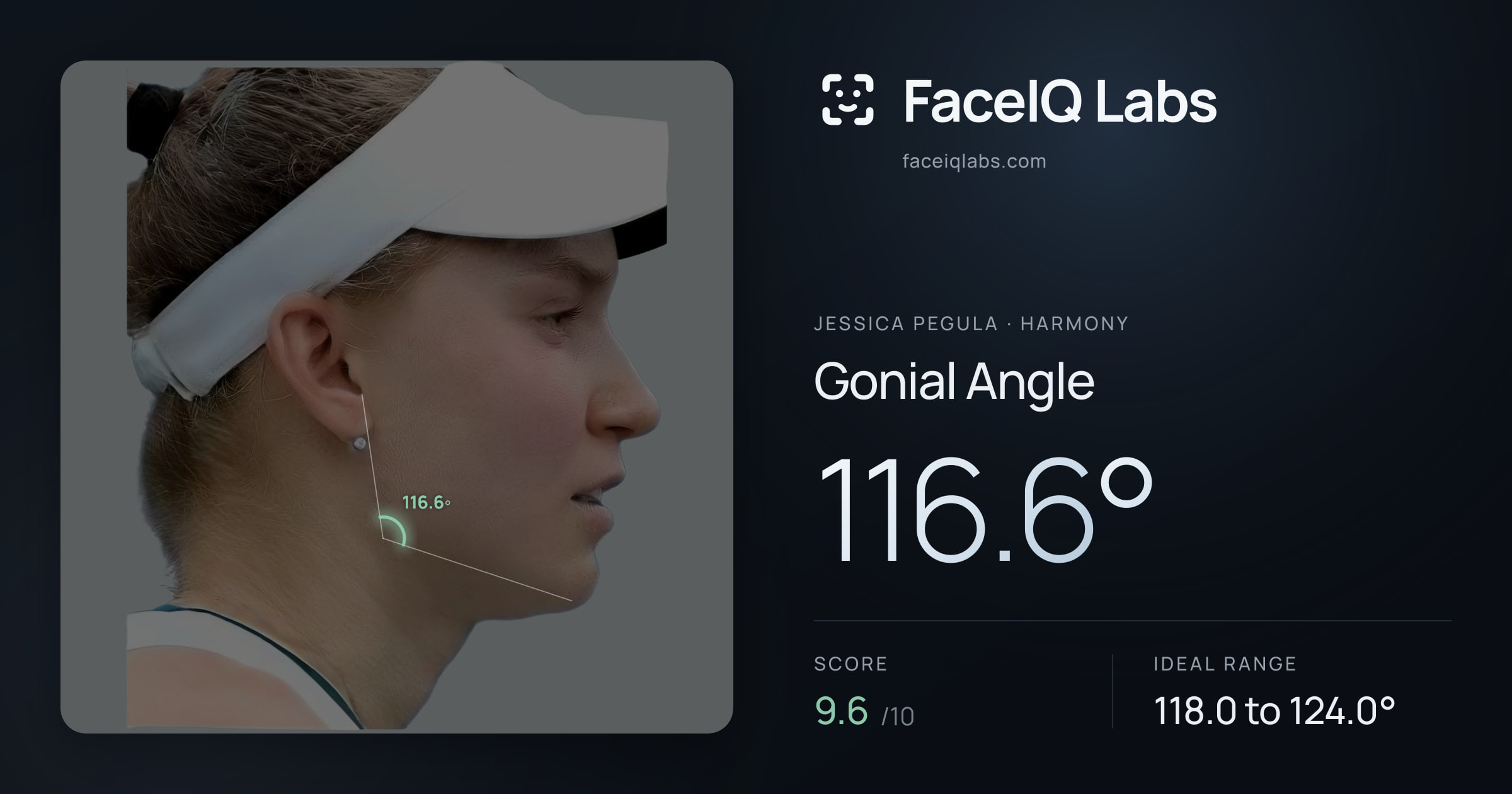 Jessica Pegula Gonial Angle: 116.6°, drawn on the photo