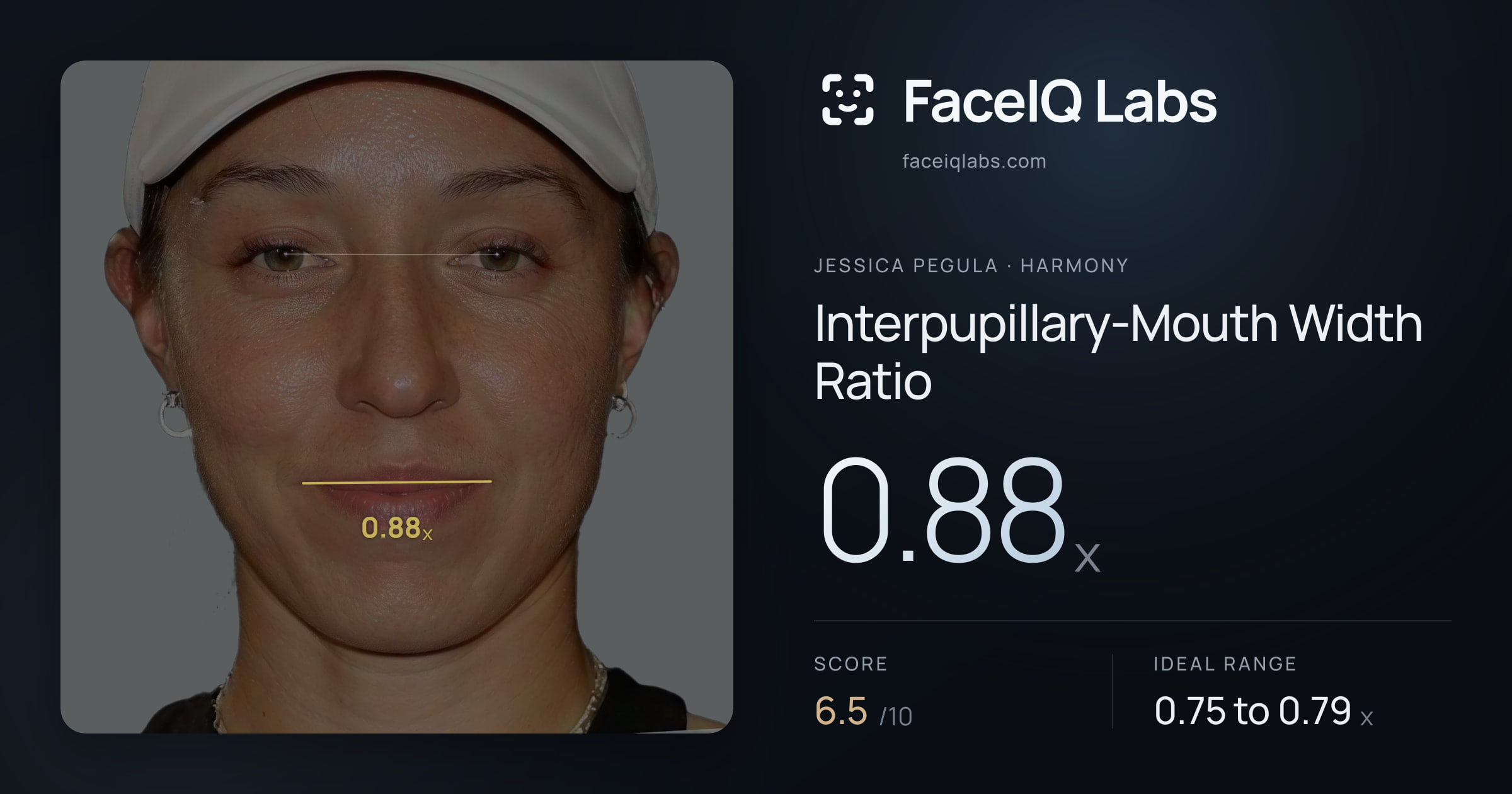 Jessica Pegula Interpupillary-Mouth Width Ratio: 0.88x, drawn on the photo
