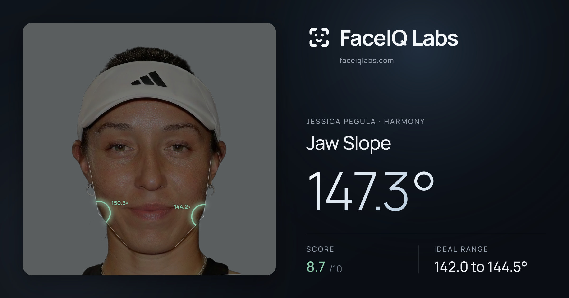 Jessica Pegula Jaw Slope: 147.3°, drawn on the photo