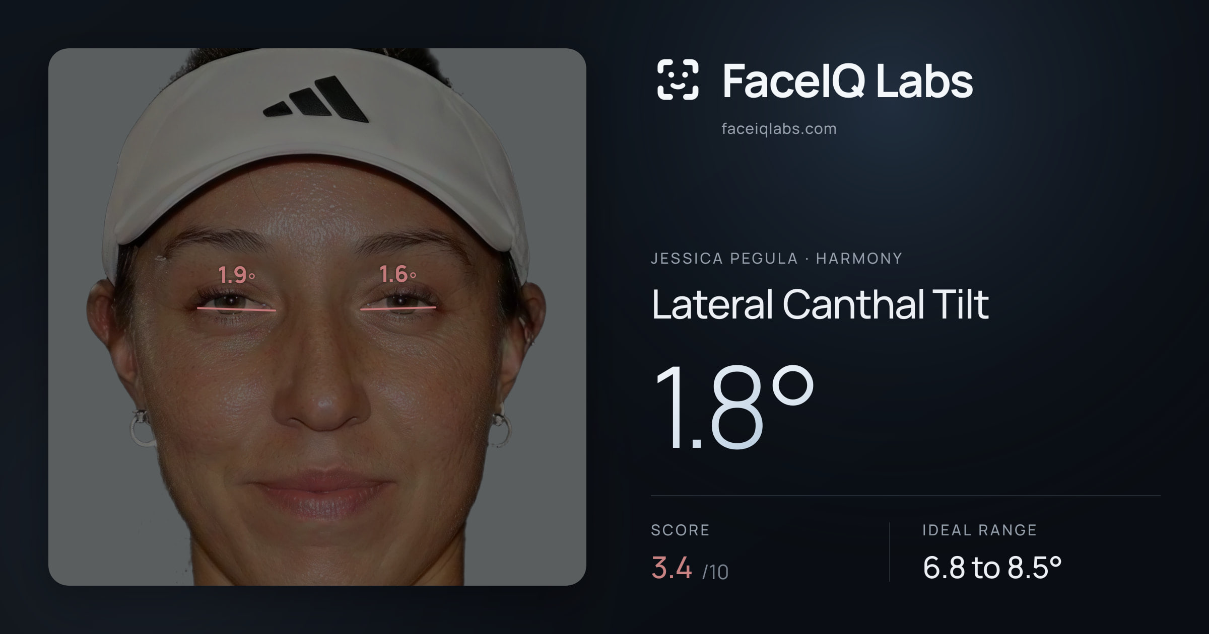 Jessica Pegula Lateral Canthal Tilt: 1.8°, drawn on the photo