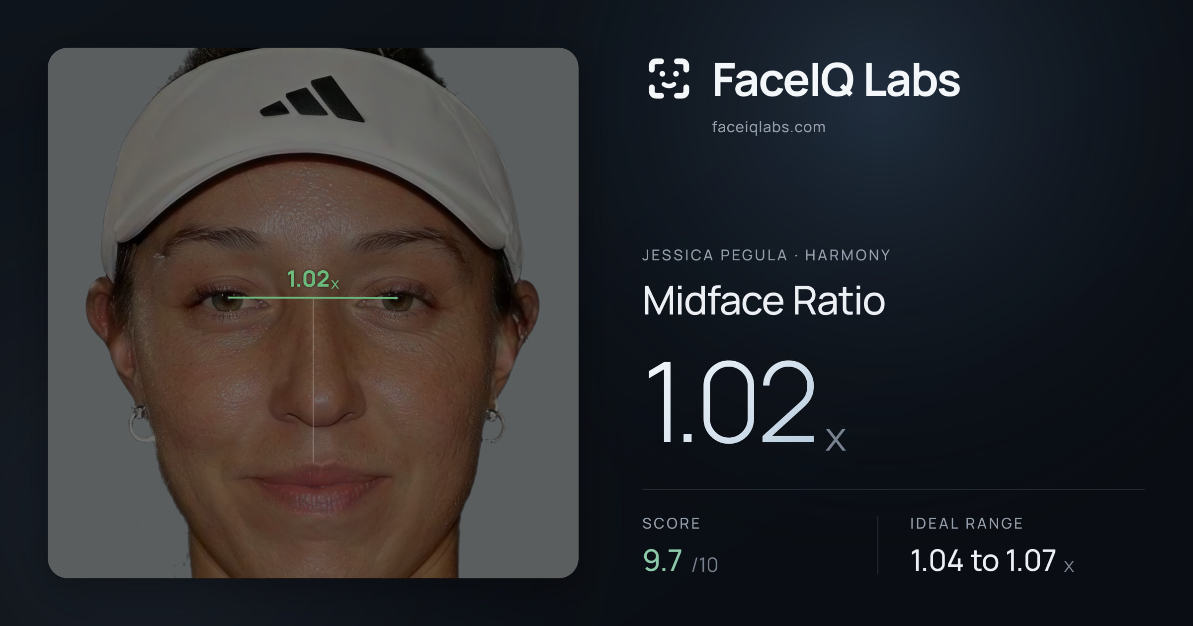Jessica Pegula Midface Ratio: 1.02x, drawn on the photo