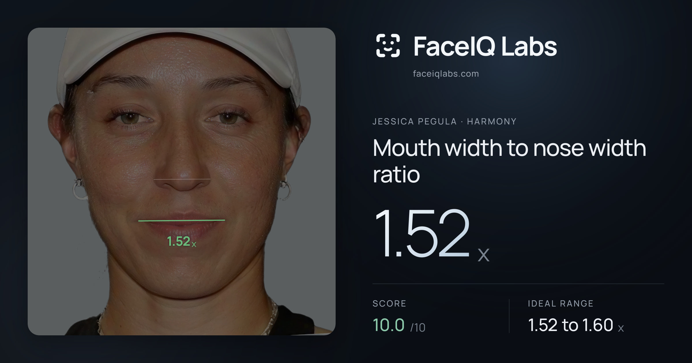 Jessica Pegula Mouth width to nose width ratio: 1.52x, drawn on the photo