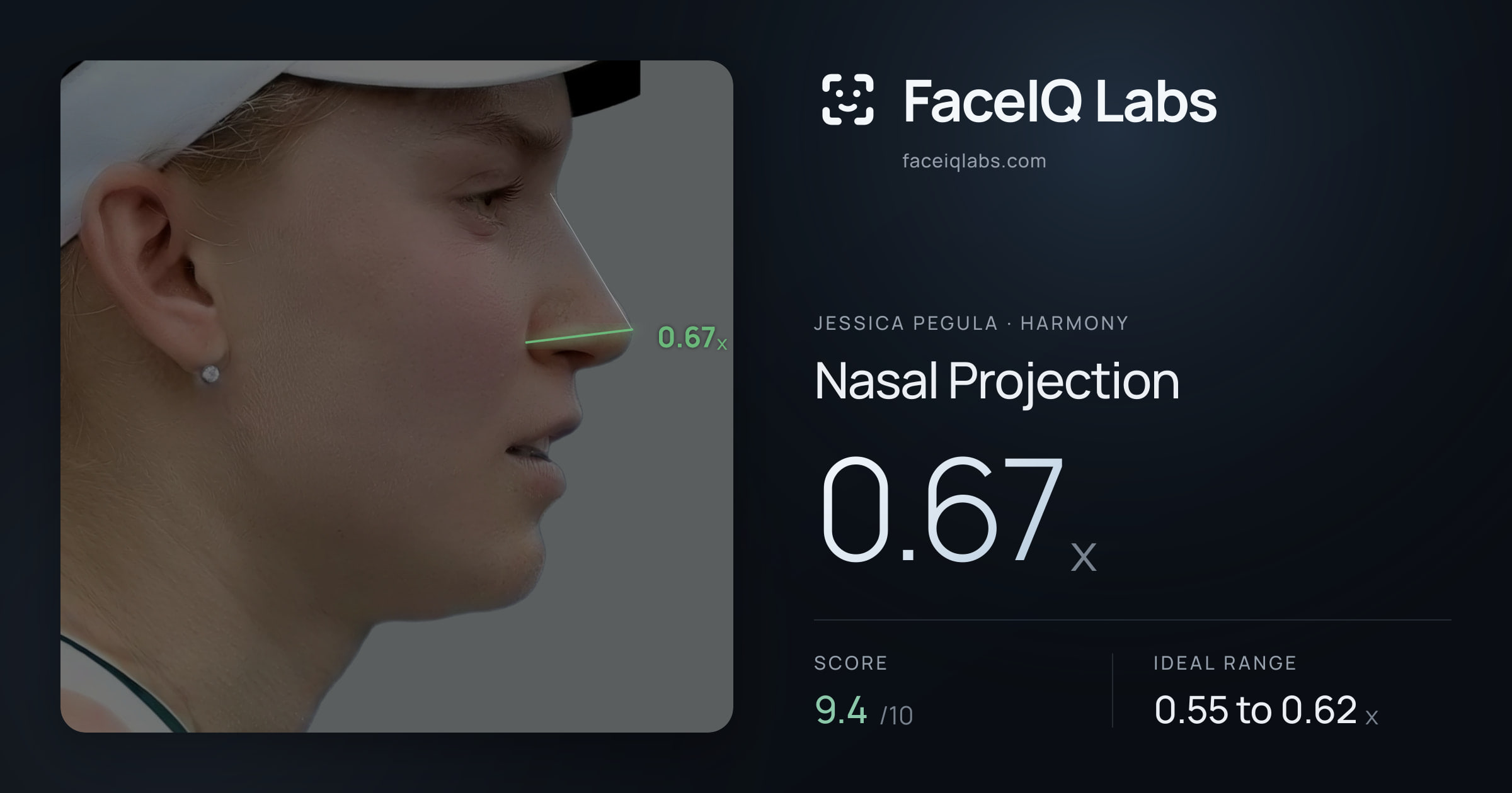 Jessica Pegula Nasal Projection: 0.67x, drawn on the photo