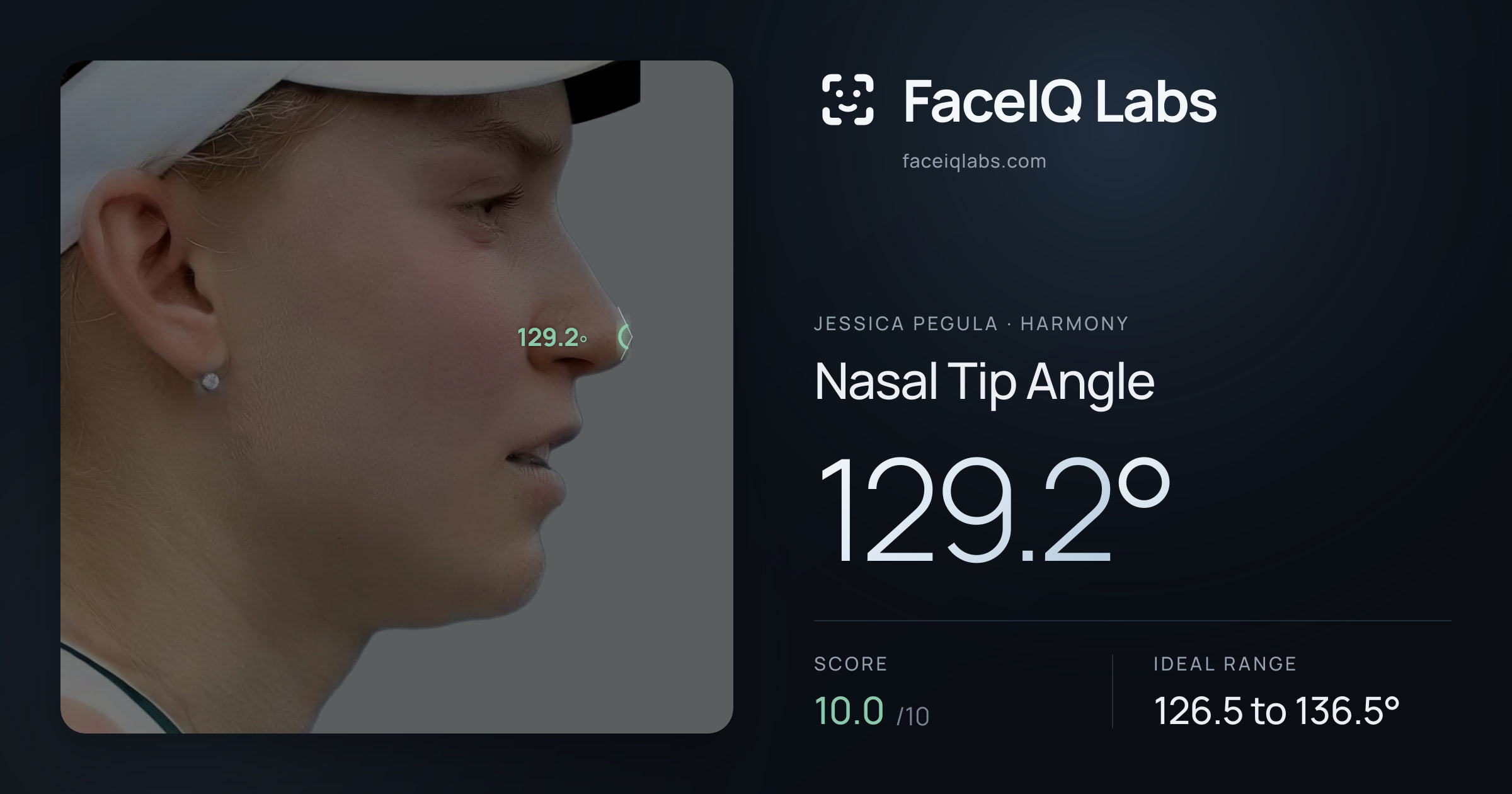 Jessica Pegula Nasal Tip Angle: 129.2°, drawn on the photo