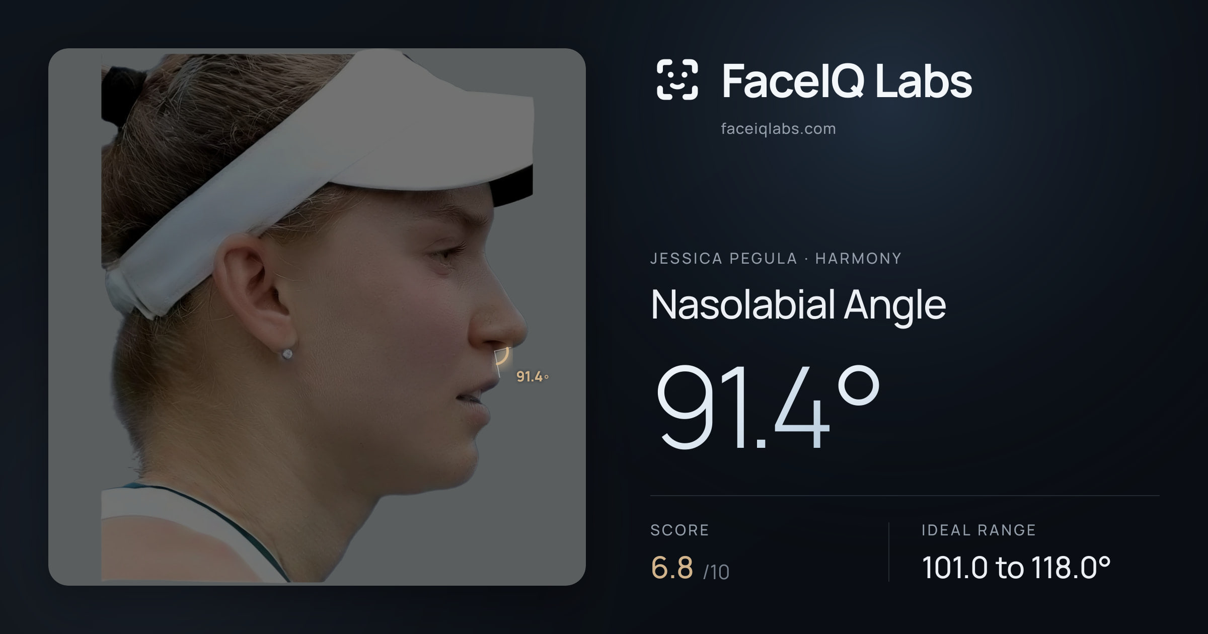 Jessica Pegula Nasolabial Angle: 91.4°, drawn on the photo