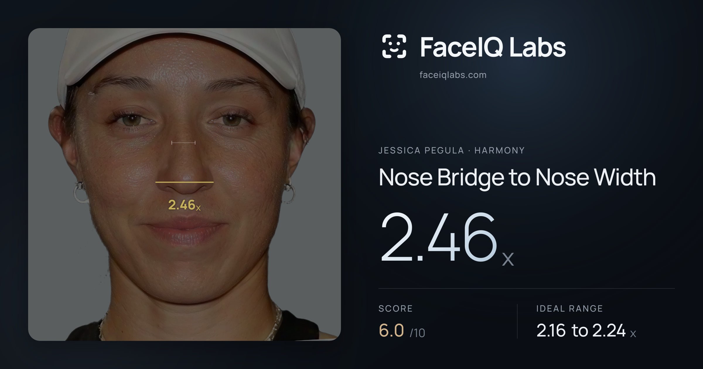Jessica Pegula Nose Bridge to Nose Width: 2.46x, drawn on the photo