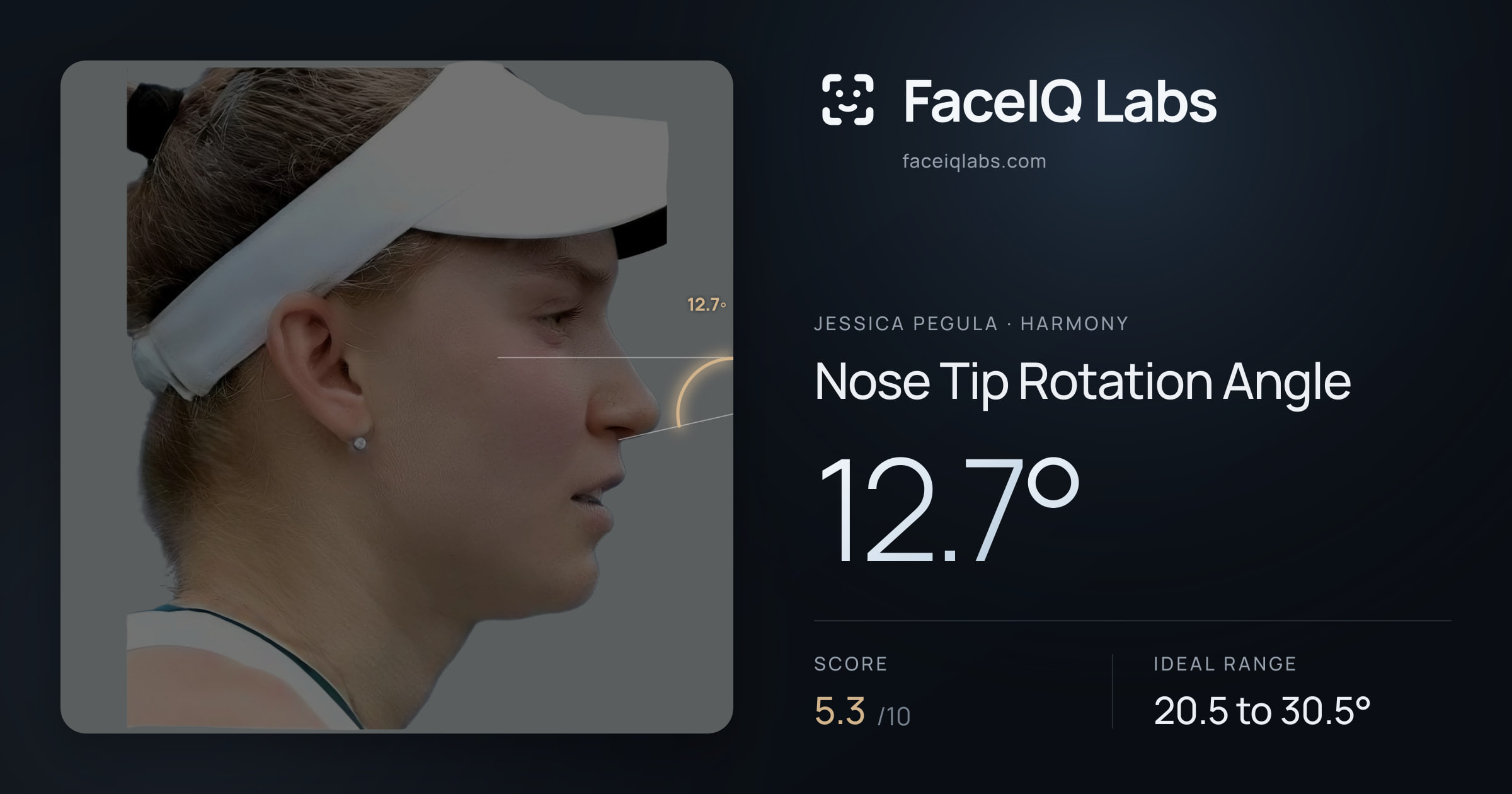 Jessica Pegula Nose Tip Rotation Angle: 12.7°, drawn on the photo