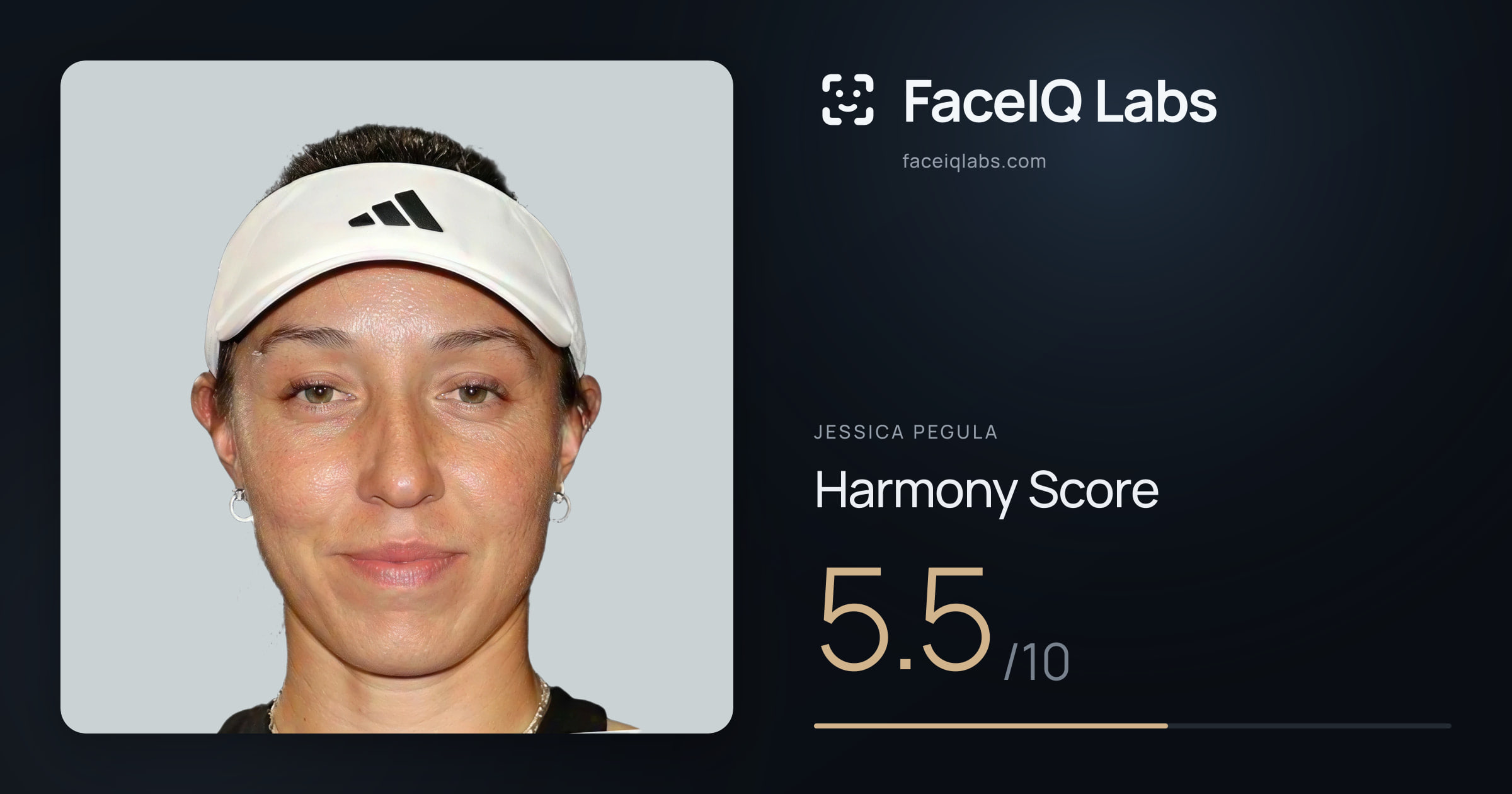 Jessica Pegula Harmony: 5.5/10, with each ratio's score