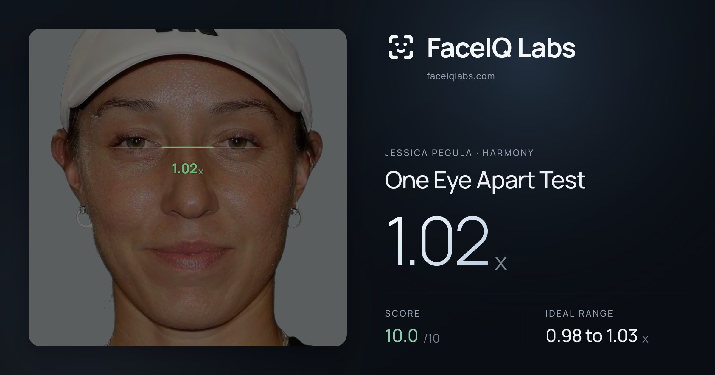 Jessica Pegula One Eye Apart Test: 1.02x, drawn on the photo