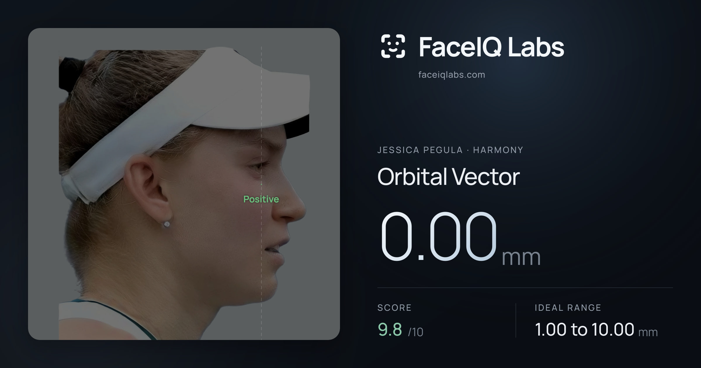 Jessica Pegula Orbital Vector: 0.00mm, drawn on the photo