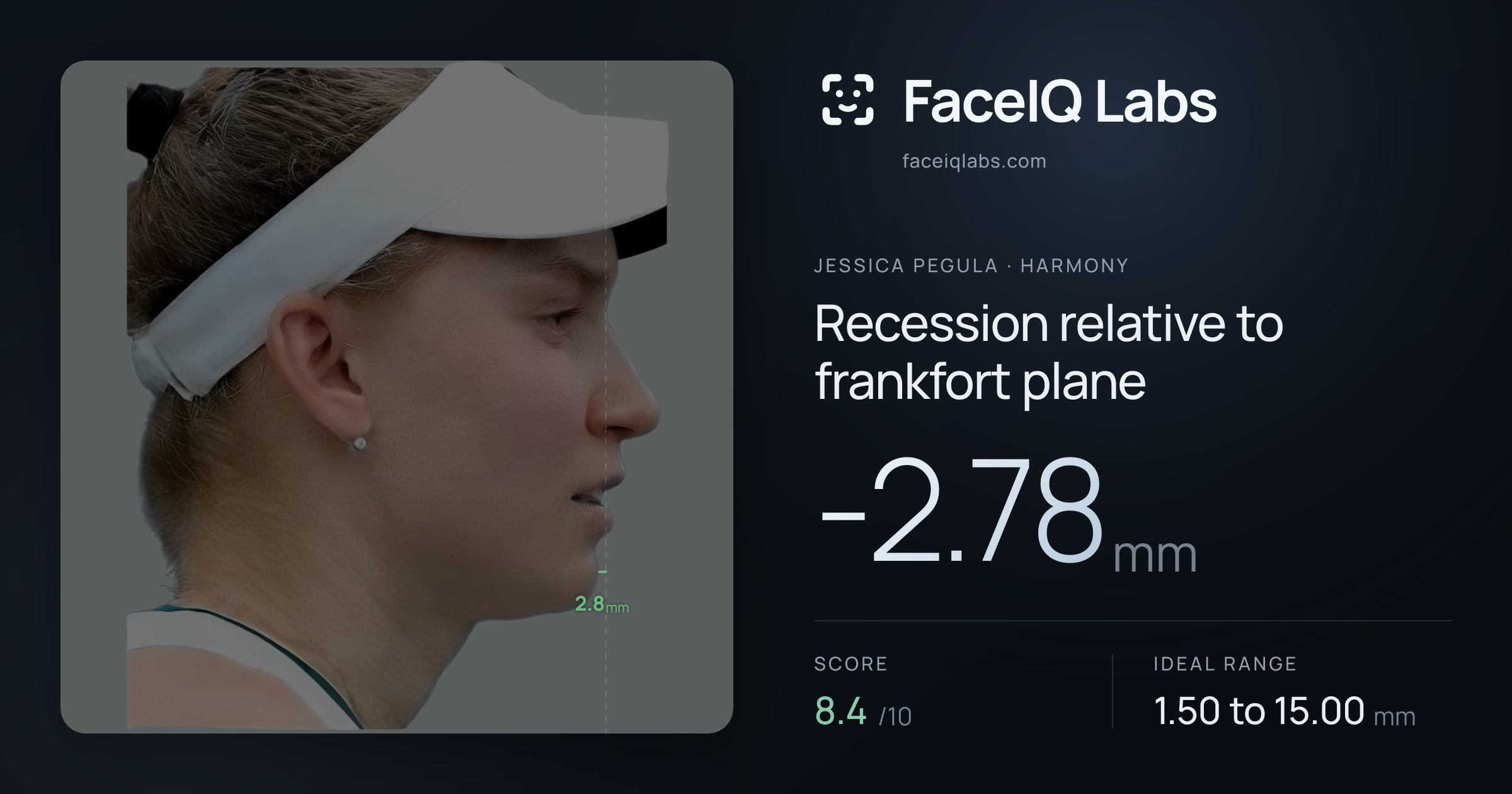 Jessica Pegula Recession relative to frankfort plane: -2.78mm, drawn on the photo