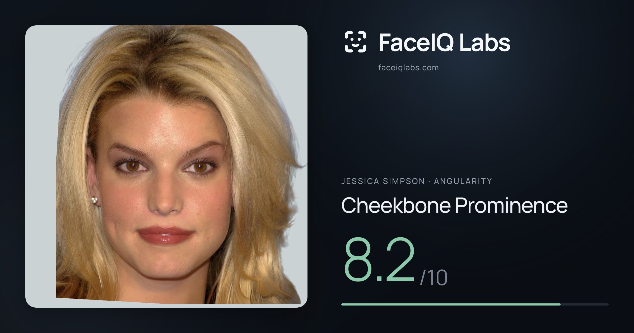 Jessica Simpson Cheekbone Prominence: 8.2/10, drawn on the photo