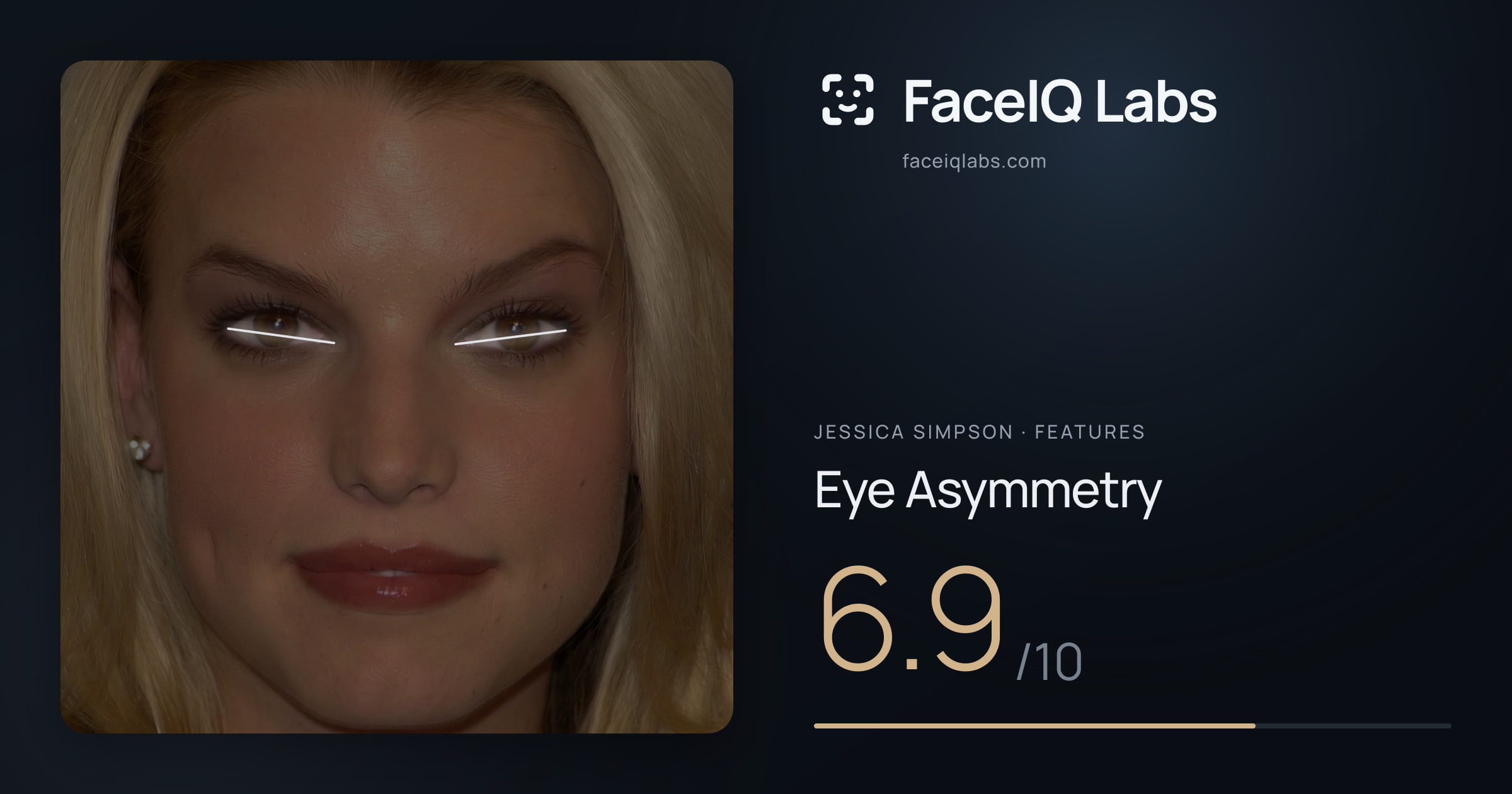 Jessica Simpson Eye Asymmetry: 6.9/10, drawn on the photo
