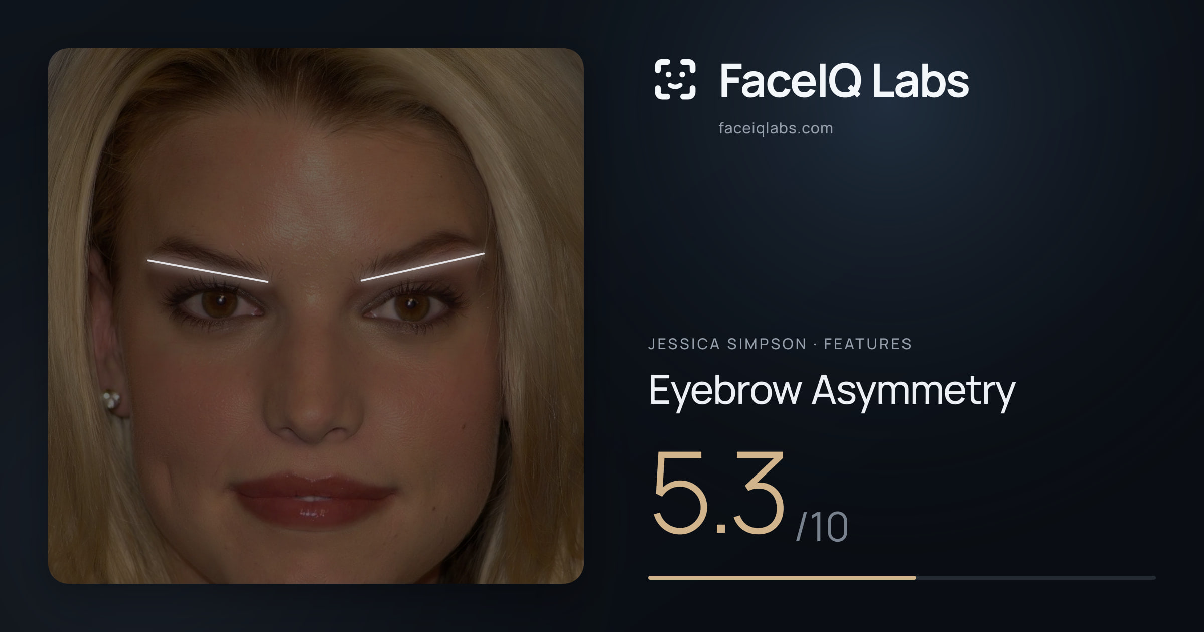 Jessica Simpson Eyebrow Asymmetry: 5.3/10, drawn on the photo