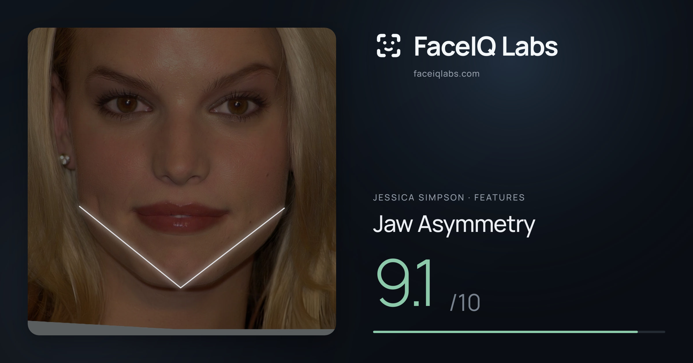 Jessica Simpson Jaw Asymmetry: 9.1/10, drawn on the photo
