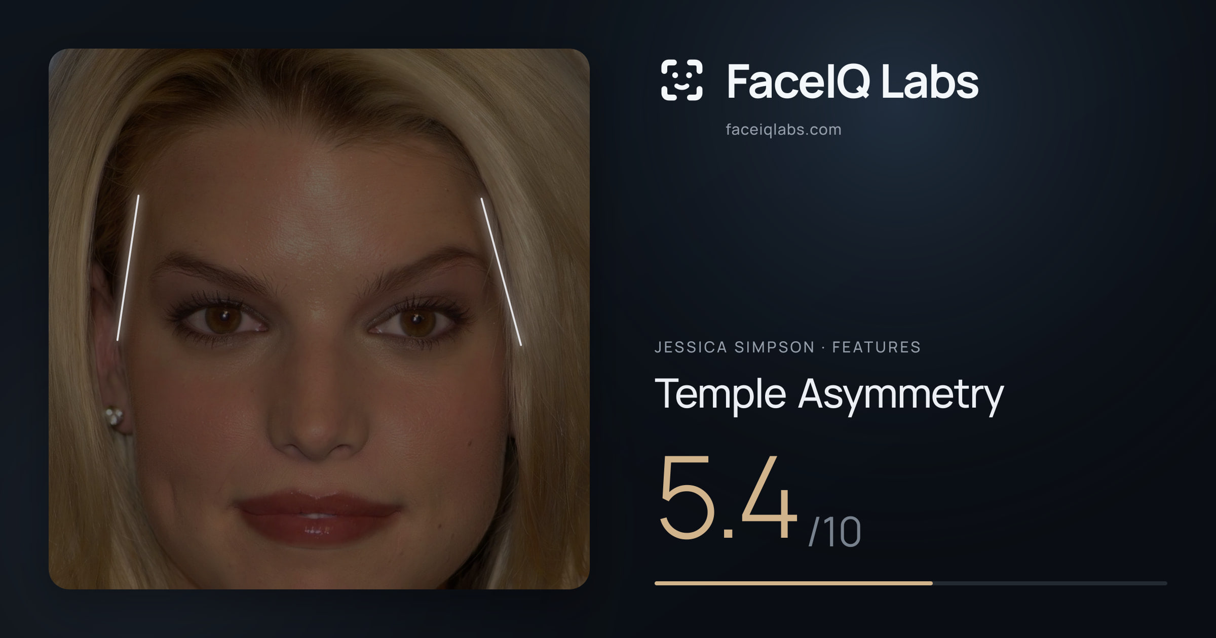 Jessica Simpson Temple Asymmetry: 5.4/10, drawn on the photo
