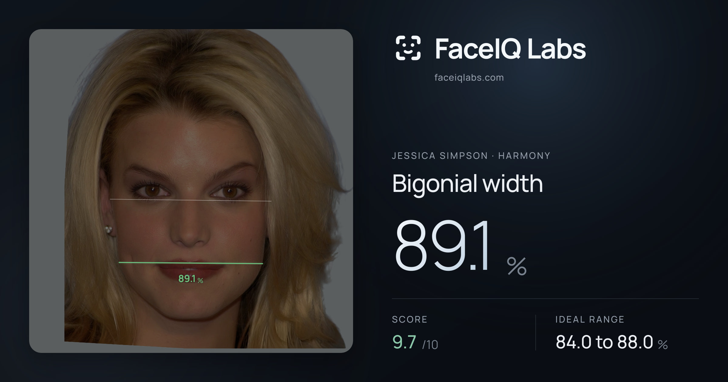 Jessica Simpson Bigonial width: 89.1%, drawn on the photo
