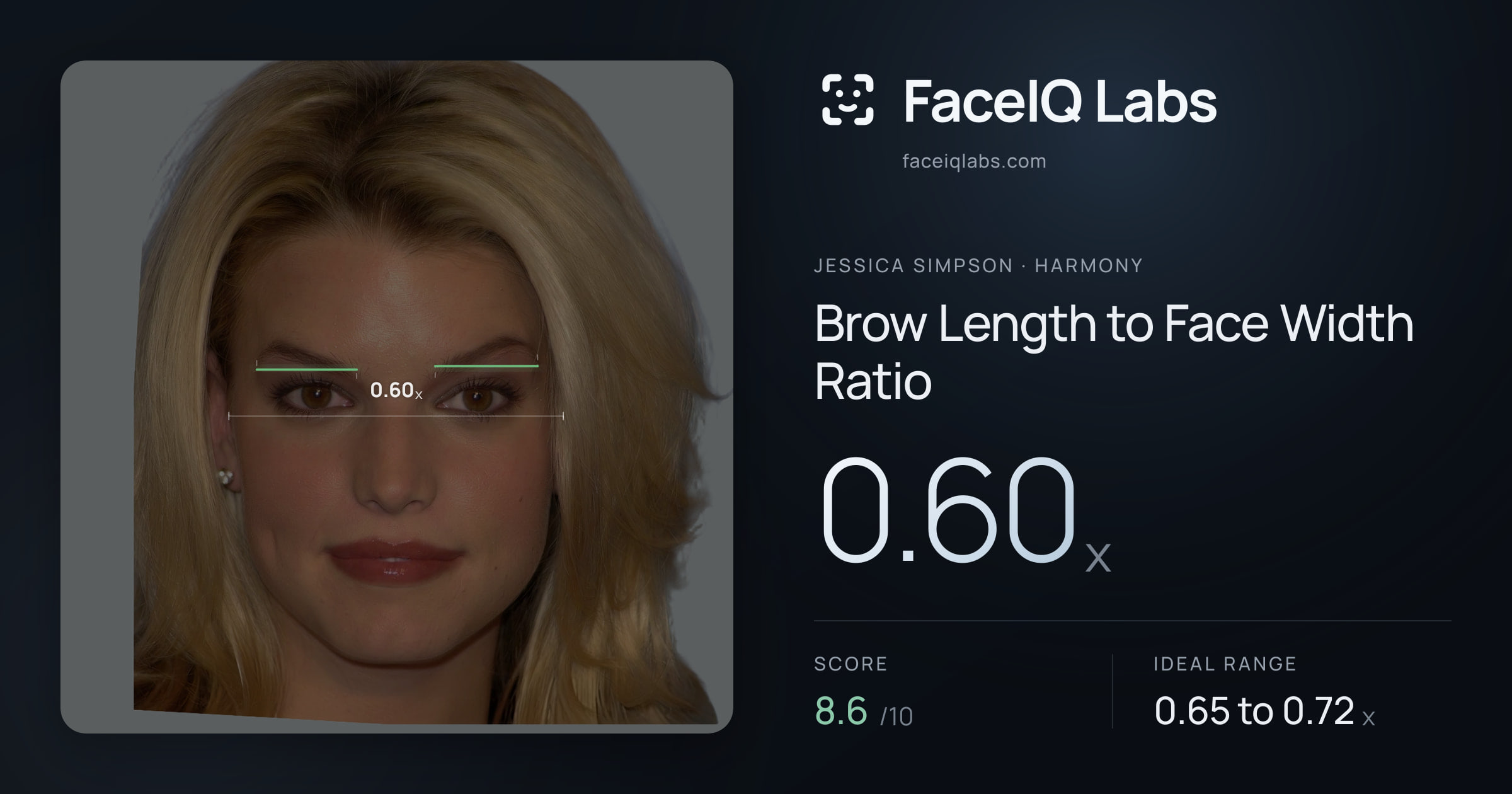 Jessica Simpson Brow Length to Face Width Ratio: 0.60x, drawn on the photo