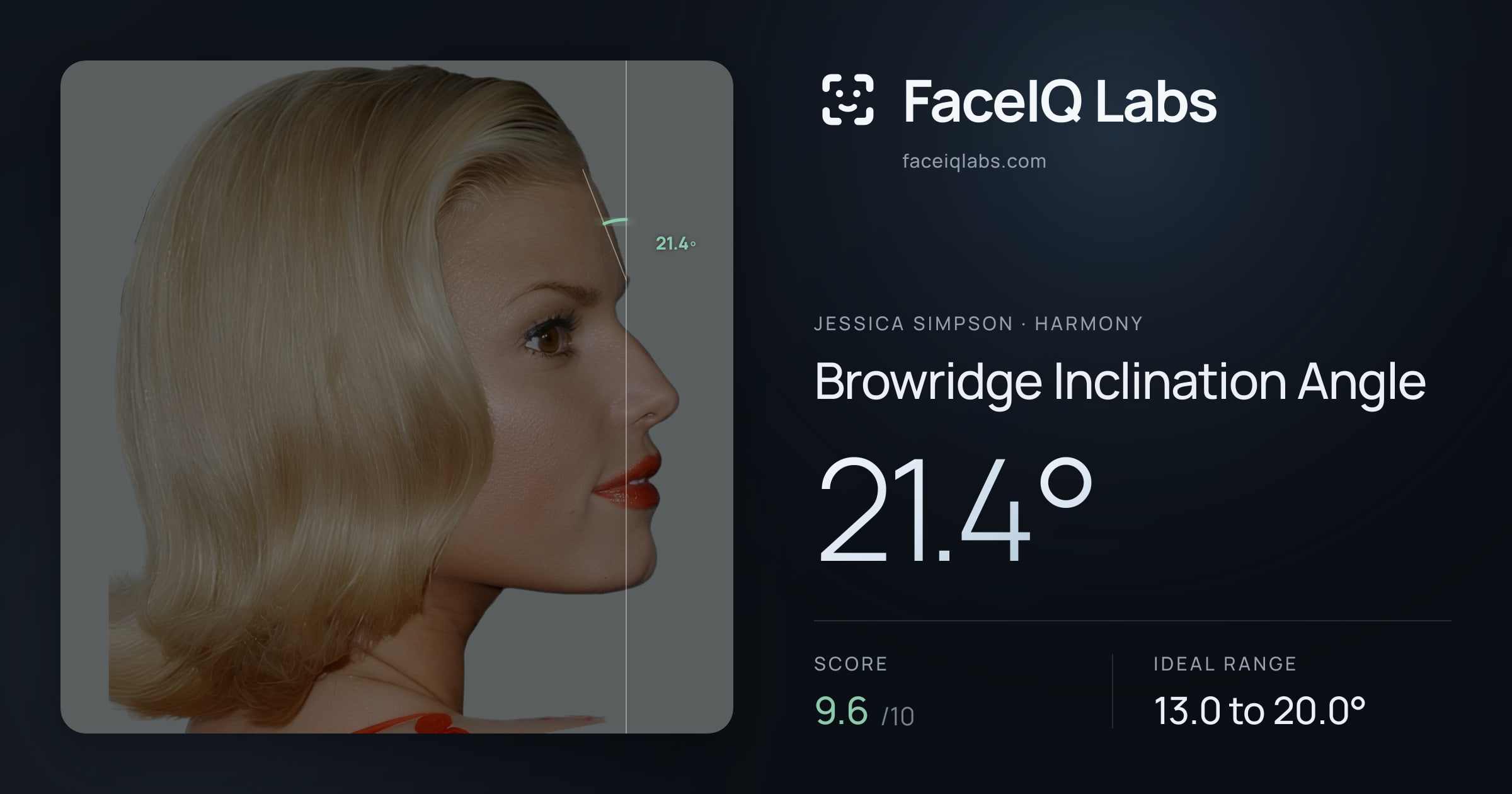 Jessica Simpson Browridge Inclination Angle: 21.4°, drawn on the photo