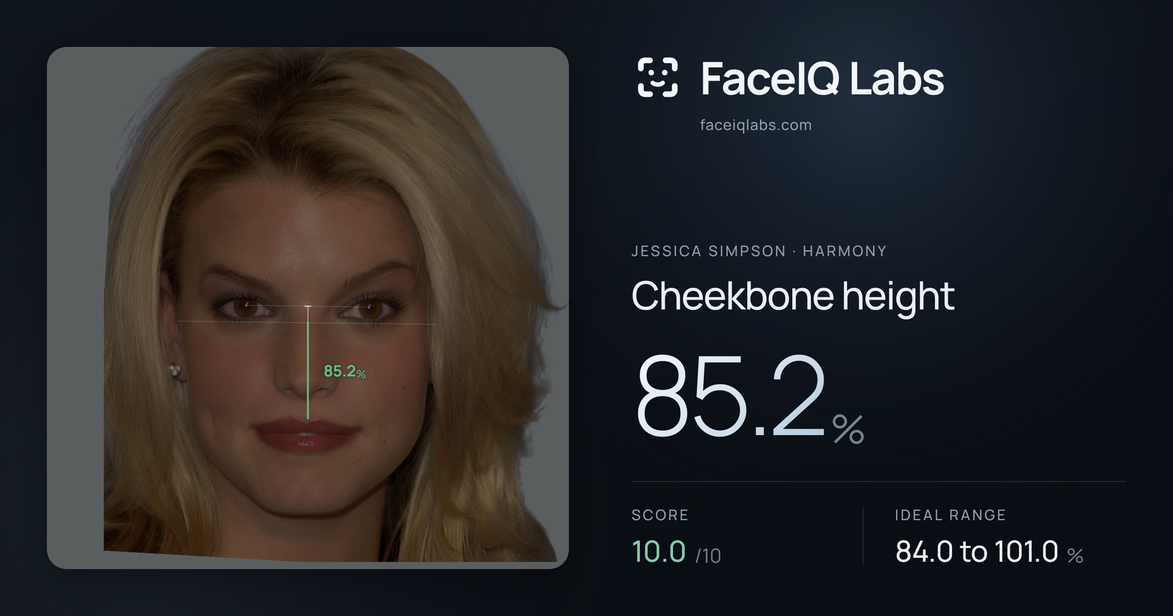 Jessica Simpson Cheekbone height: 85.2%, drawn on the photo