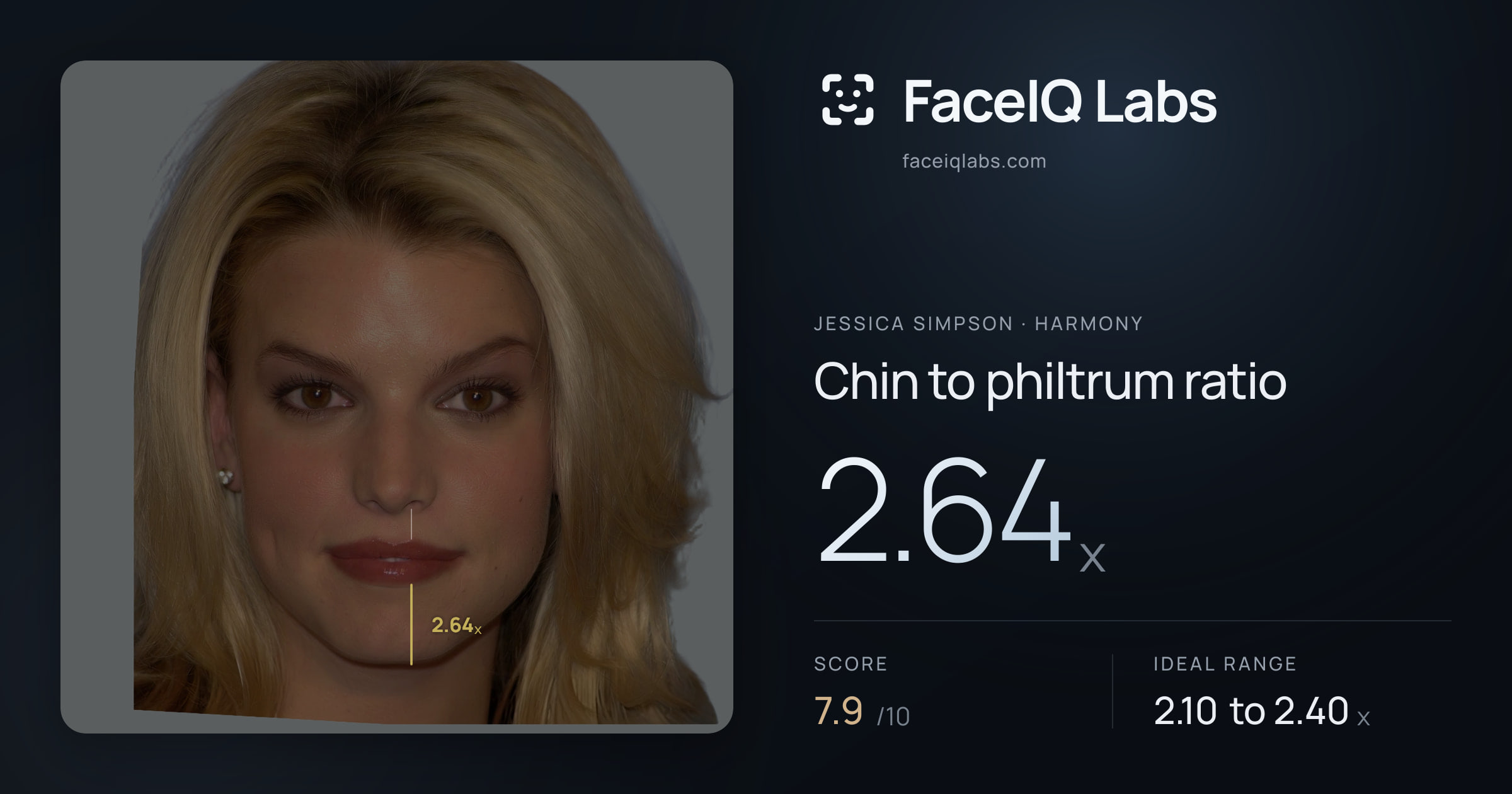 Jessica Simpson Chin to philtrum ratio: 2.64x, drawn on the photo