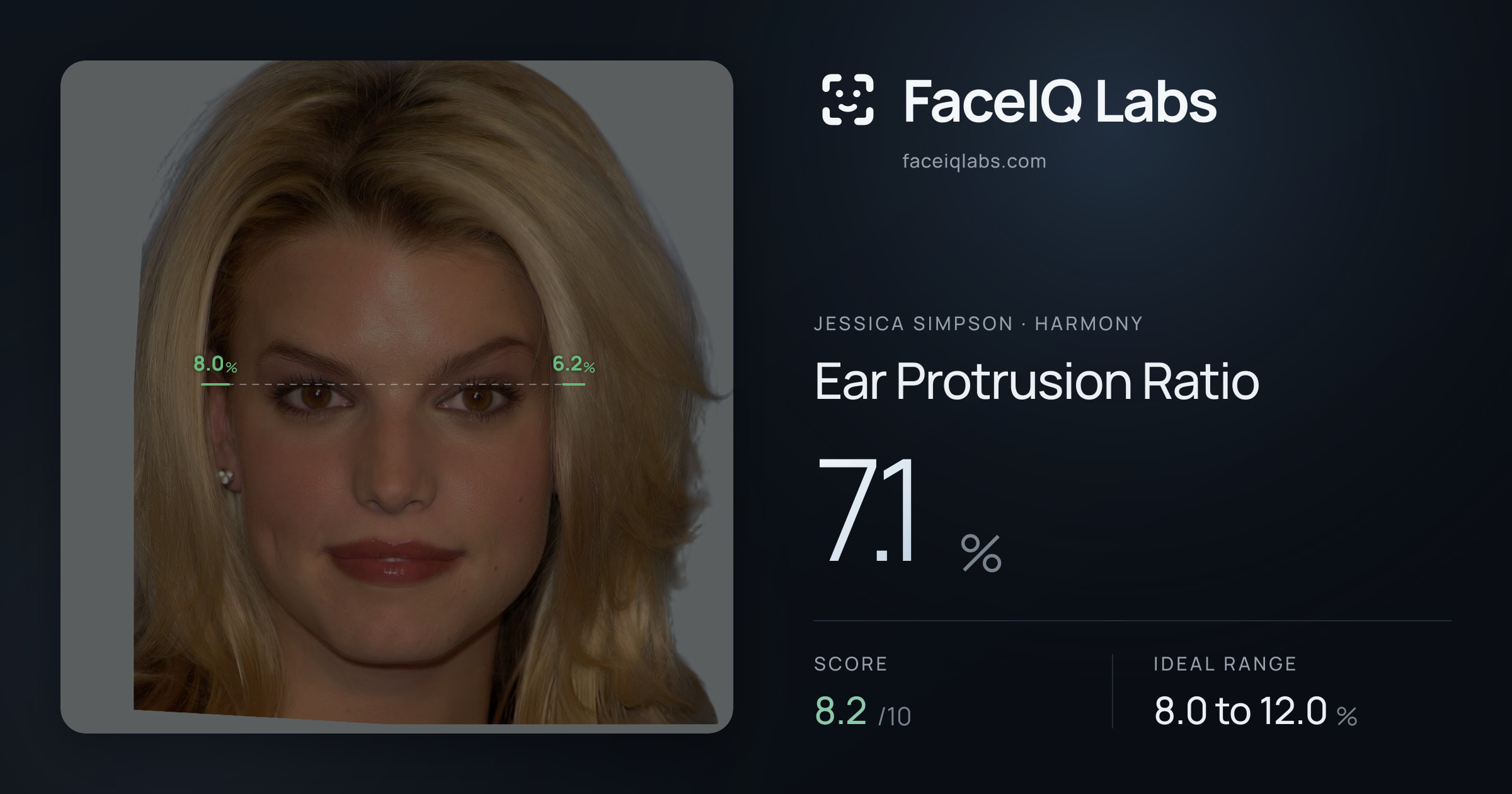 Jessica Simpson Ear Protrusion Ratio: 7.1%, drawn on the photo