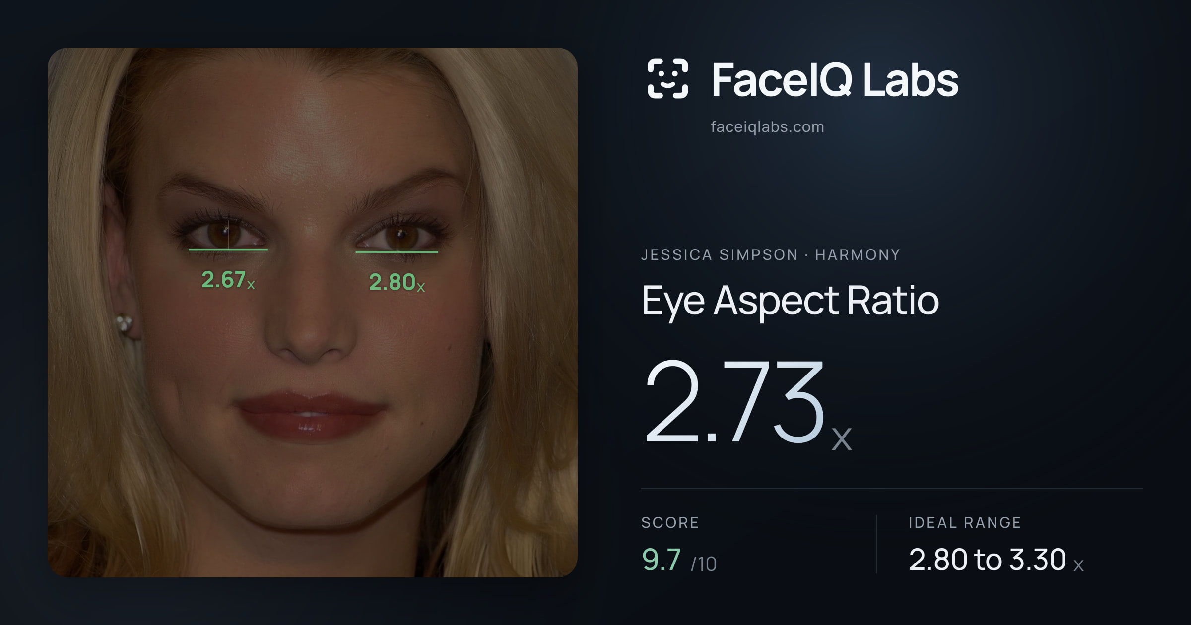 Jessica Simpson Eye Aspect Ratio: 2.73x, drawn on the photo