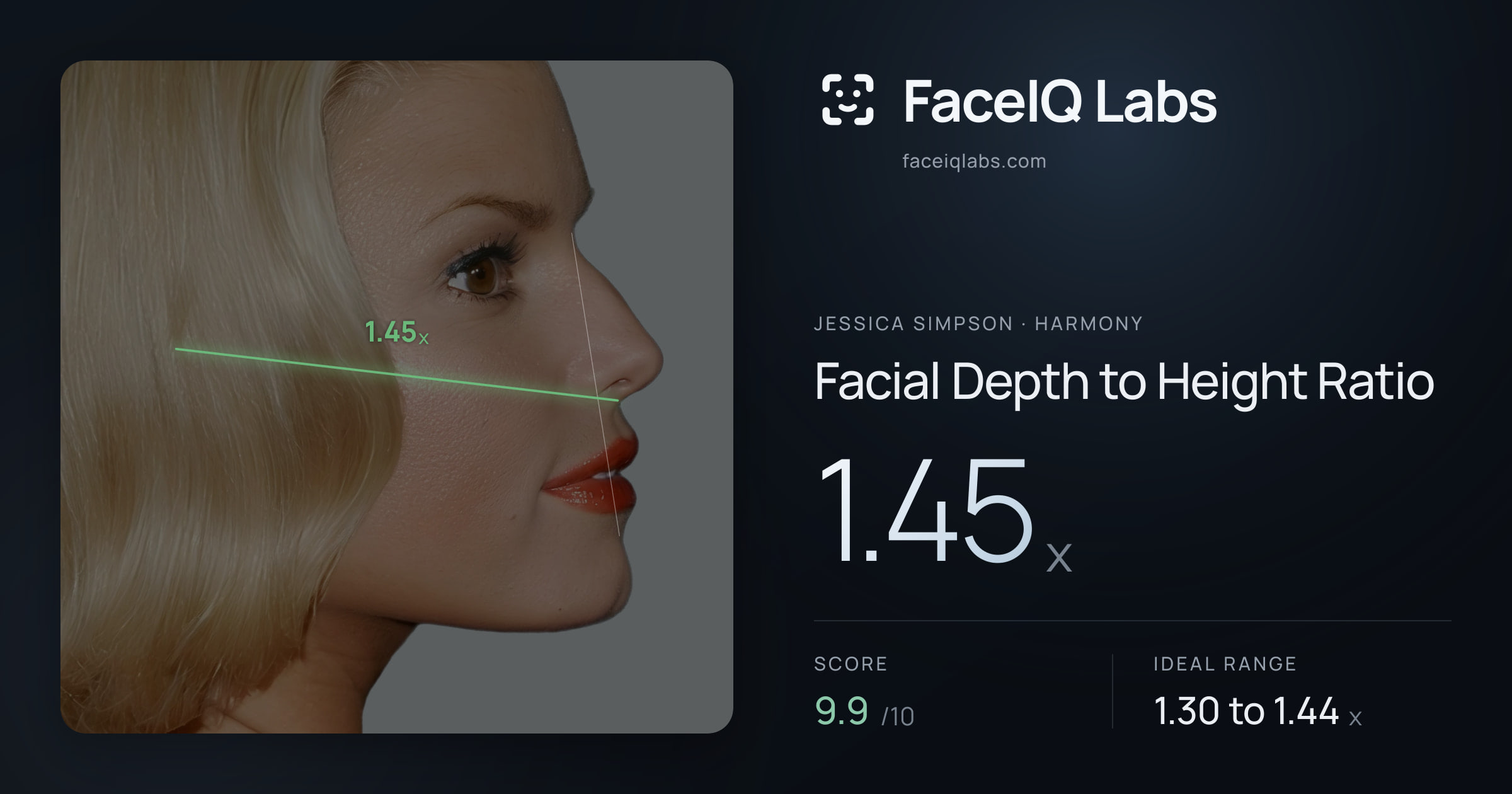 Jessica Simpson Facial Depth to Height Ratio: 1.45x, drawn on the photo