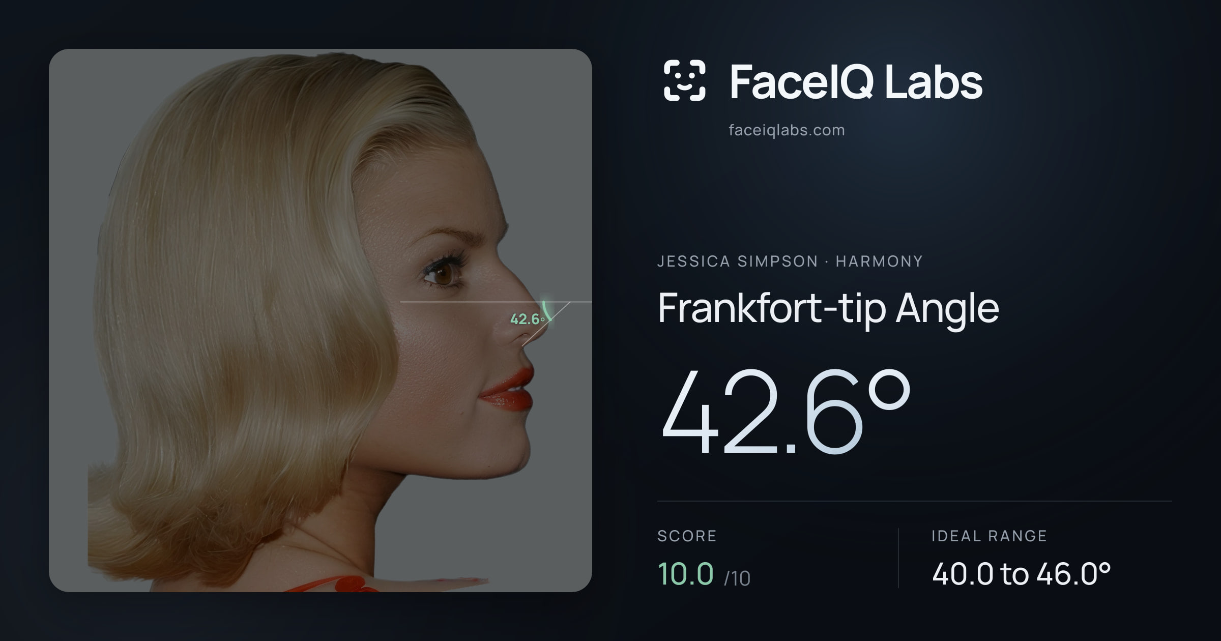 Jessica Simpson Frankfort-tip Angle: 42.6°, drawn on the photo
